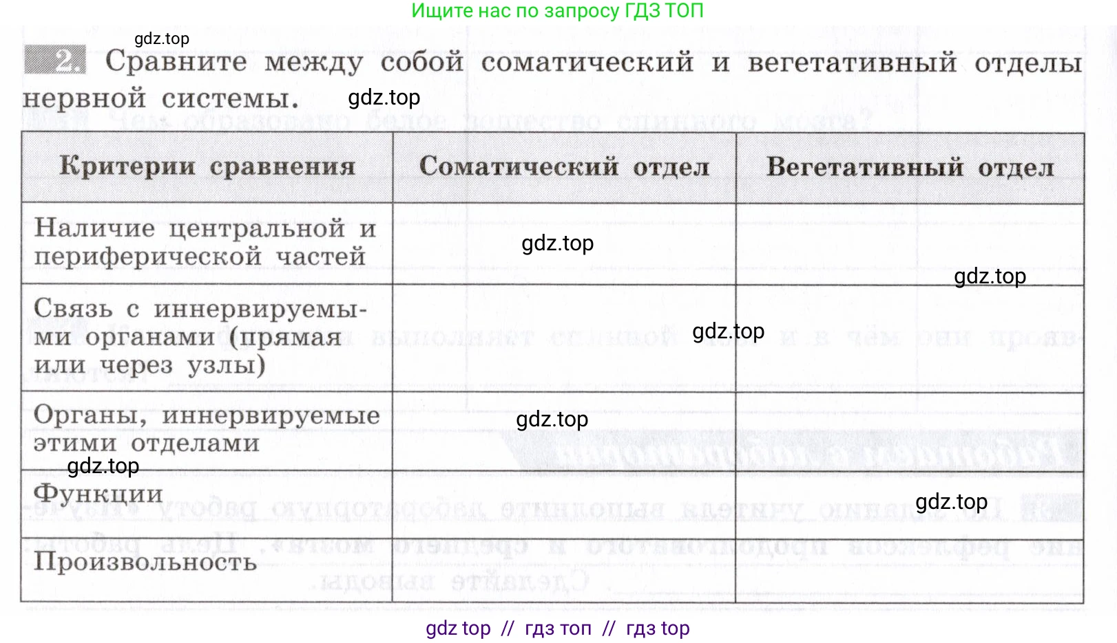 Биология, 8 класс рабочая тетрадь, авторы: Пасечник Владимир Васильевич, Швецов Глеб Геннадьевич, издательство Просвещение, Москва, 2019, страница 102, номер 2, Условие