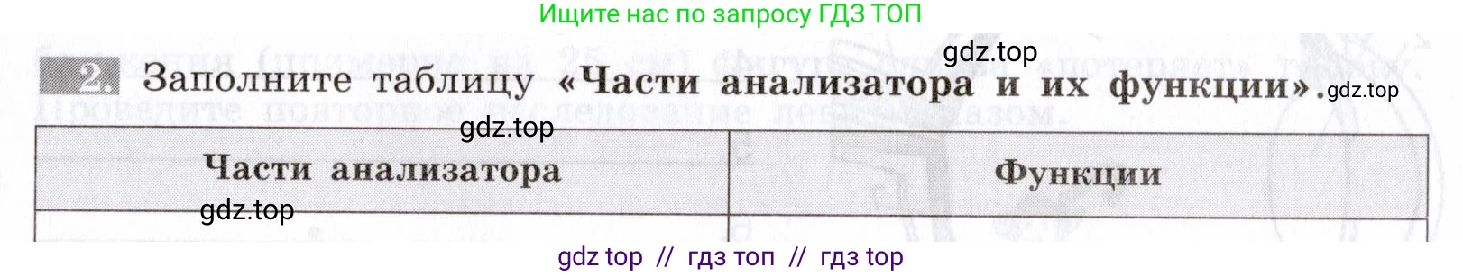 Биология, 8 класс рабочая тетрадь, авторы: Пасечник Владимир Васильевич, Швецов Глеб Геннадьевич, издательство Просвещение, Москва, 2019, страница 107, номер 2, Условие