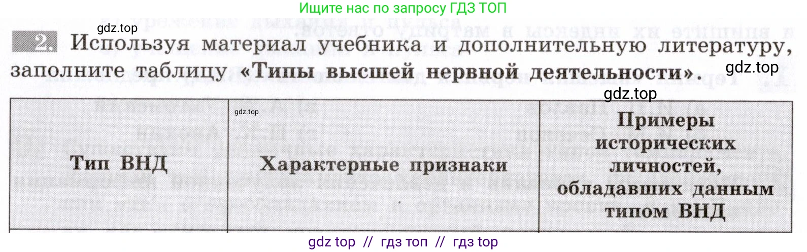 Биология, 8 класс рабочая тетрадь, авторы: Пасечник Владимир Васильевич, Швецов Глеб Геннадьевич, издательство Просвещение, Москва, 2019, страница 125, номер 2, Условие
