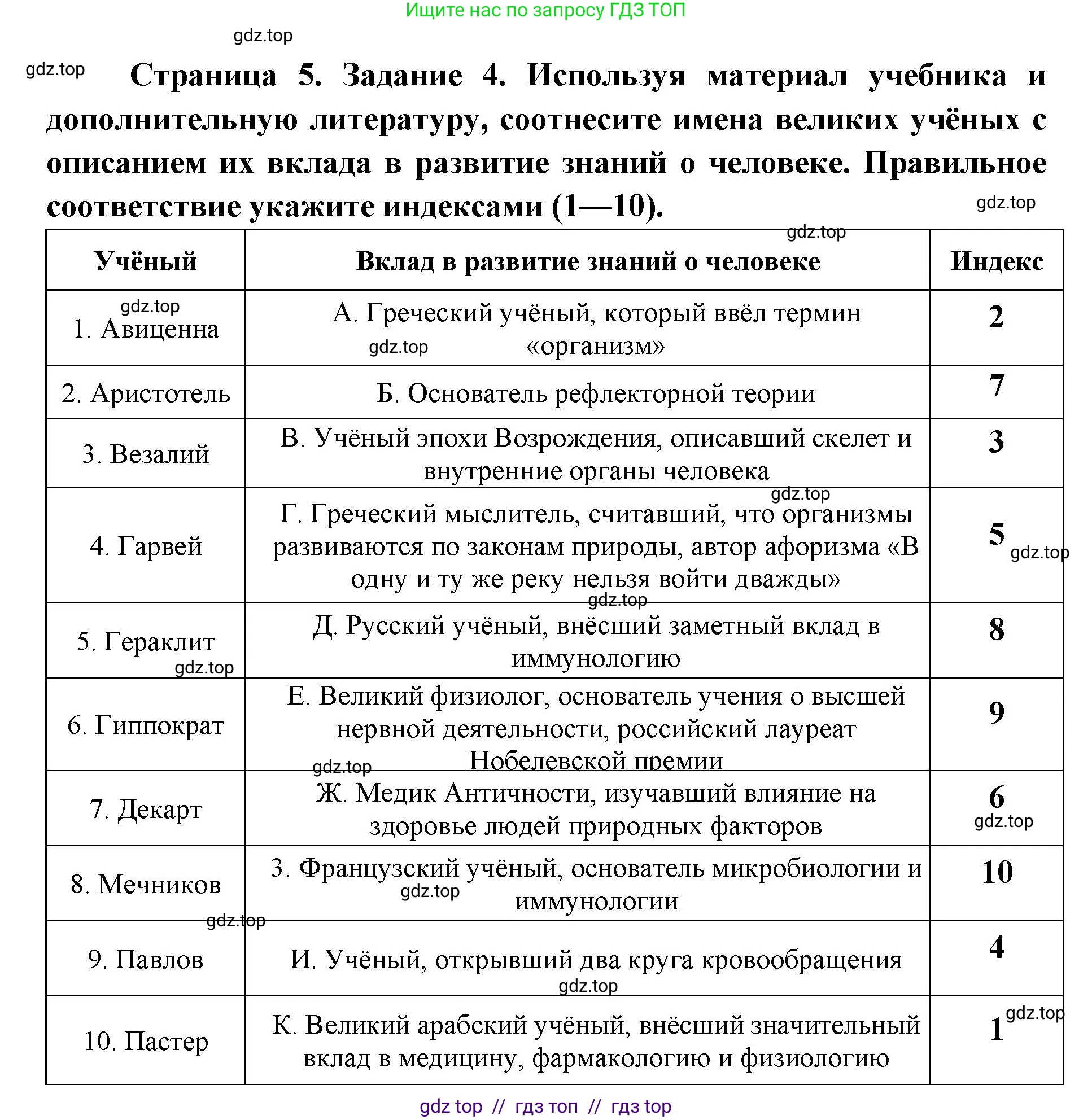 Биология, 8 класс рабочая тетрадь, авторы: Пасечник Владимир Васильевич, Швецов Глеб Геннадьевич, издательство Просвещение, Москва, 2019, страница 5, номер 4, Решение