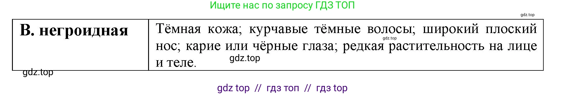 Биология, 8 класс рабочая тетрадь, авторы: Пасечник Владимир Васильевич, Швецов Глеб Геннадьевич, издательство Просвещение, Москва, 2019, страница 7, номер 6, Решение (продолжение 2)