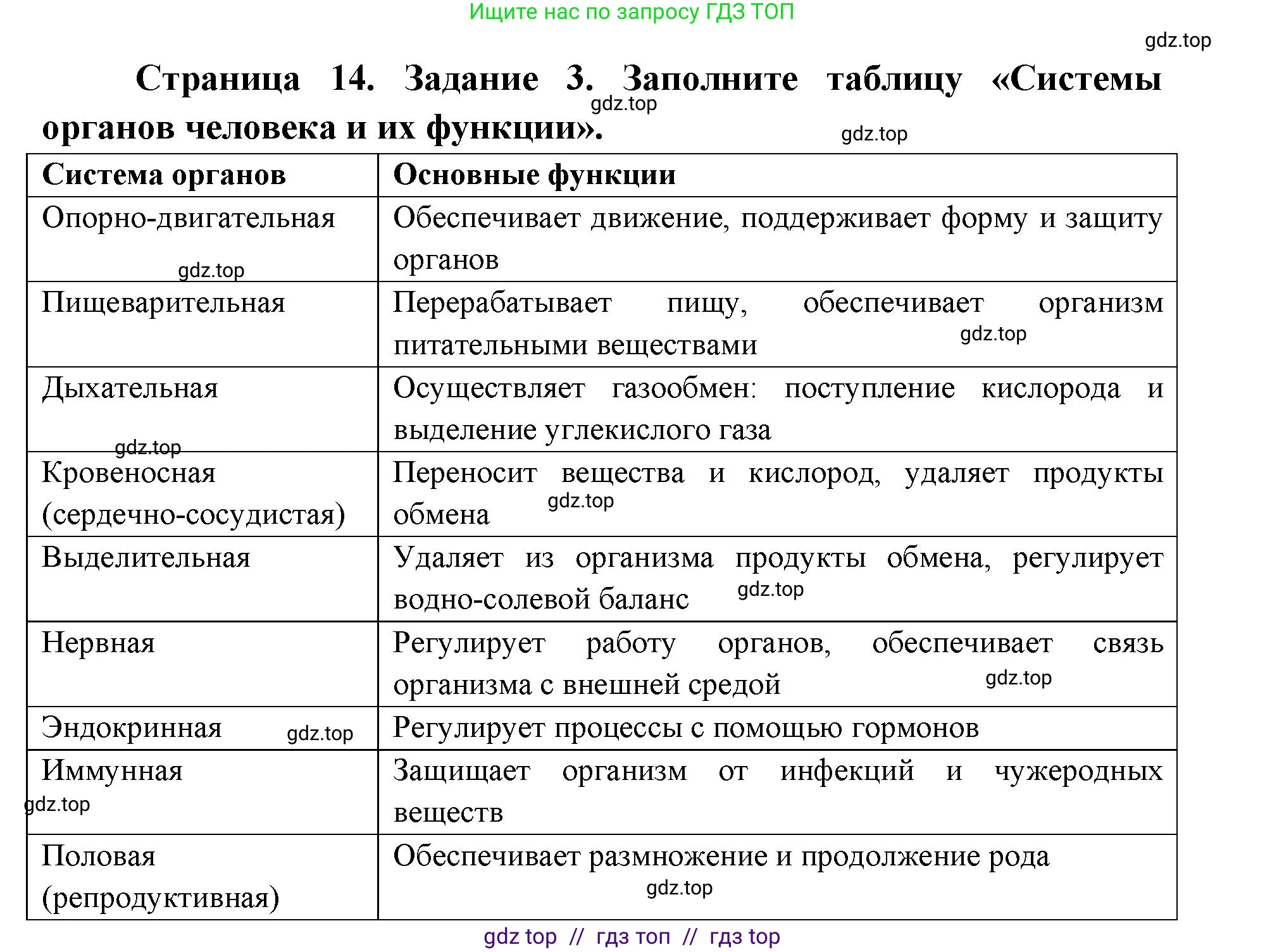Биология, 8 класс рабочая тетрадь, авторы: Пасечник Владимир Васильевич, Швецов Глеб Геннадьевич, издательство Просвещение, Москва, 2019, страница 14, номер 3, Решение