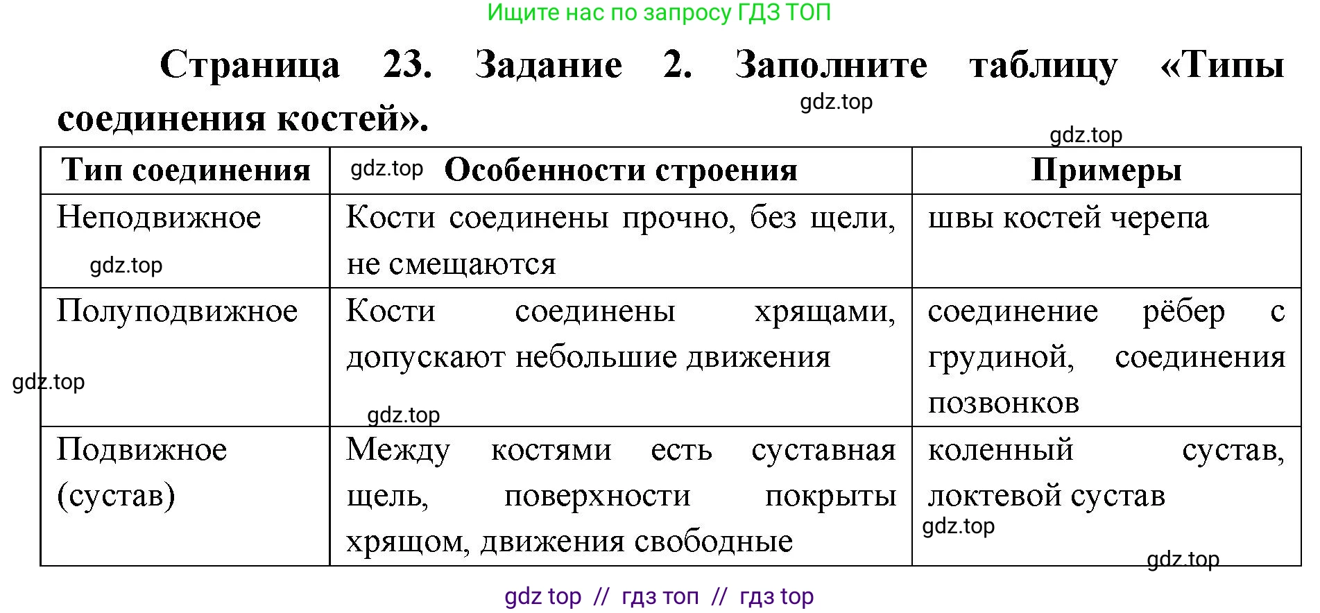 Биология, 8 класс рабочая тетрадь, авторы: Пасечник Владимир Васильевич, Швецов Глеб Геннадьевич, издательство Просвещение, Москва, 2019, страница 23, номер 2, Решение