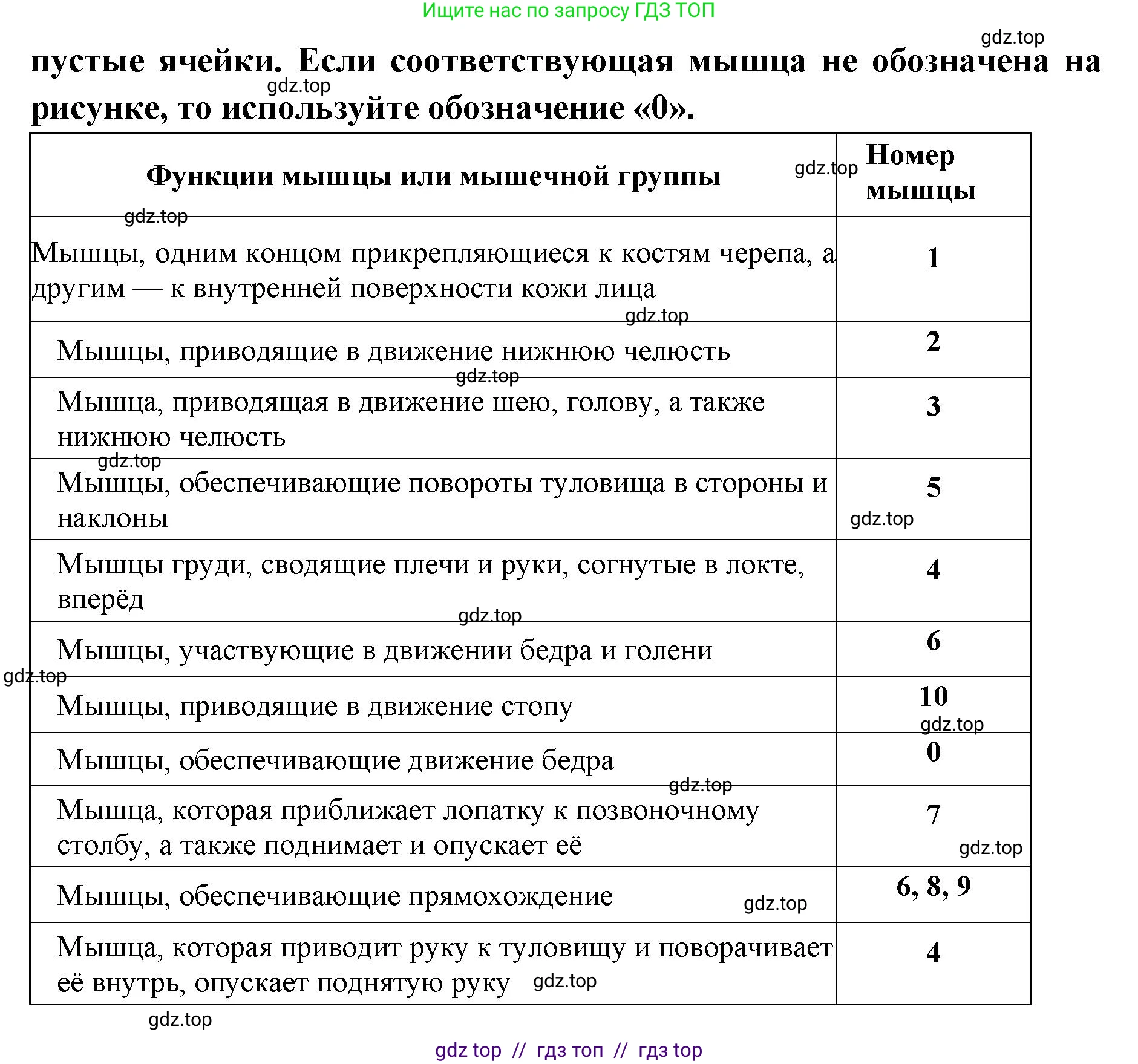 Биология, 8 класс рабочая тетрадь, авторы: Пасечник Владимир Васильевич, Швецов Глеб Геннадьевич, издательство Просвещение, Москва, 2019, страница 27, номер 5, Решение (продолжение 2)