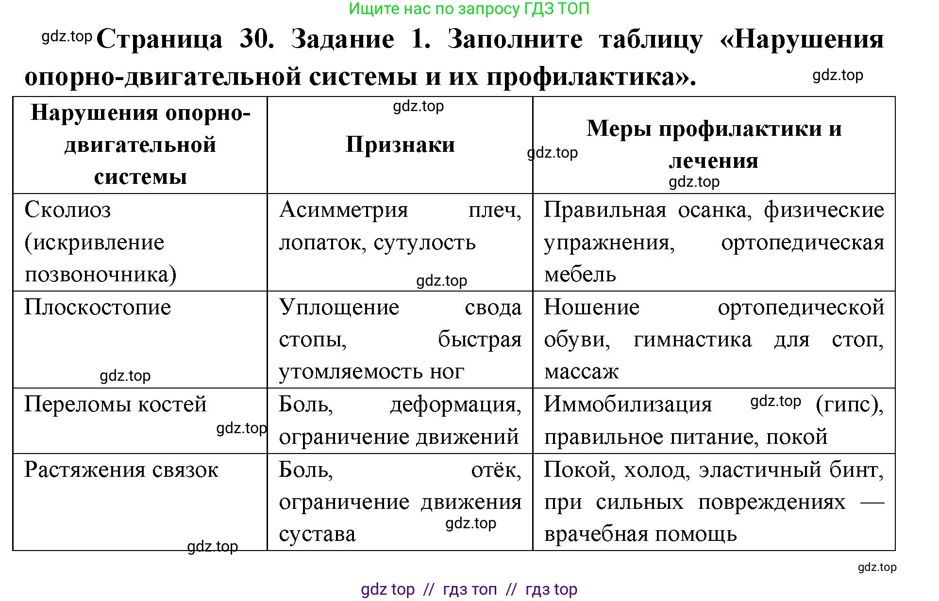 Биология, 8 класс рабочая тетрадь, авторы: Пасечник Владимир Васильевич, Швецов Глеб Геннадьевич, издательство Просвещение, Москва, 2019, страница 30, номер 1, Решение