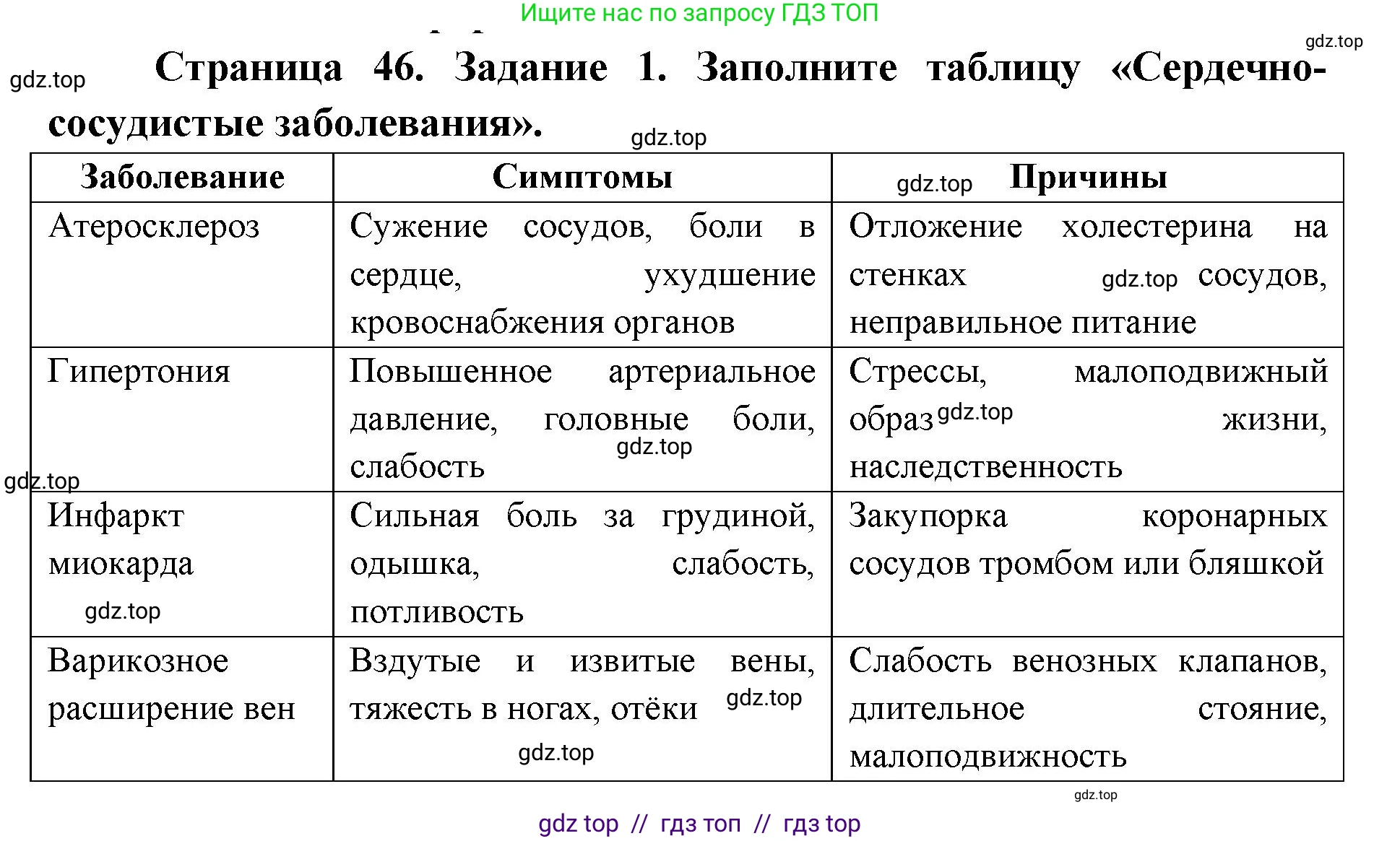 Биология, 8 класс рабочая тетрадь, авторы: Пасечник Владимир Васильевич, Швецов Глеб Геннадьевич, издательство Просвещение, Москва, 2019, страница 46, номер 1, Решение