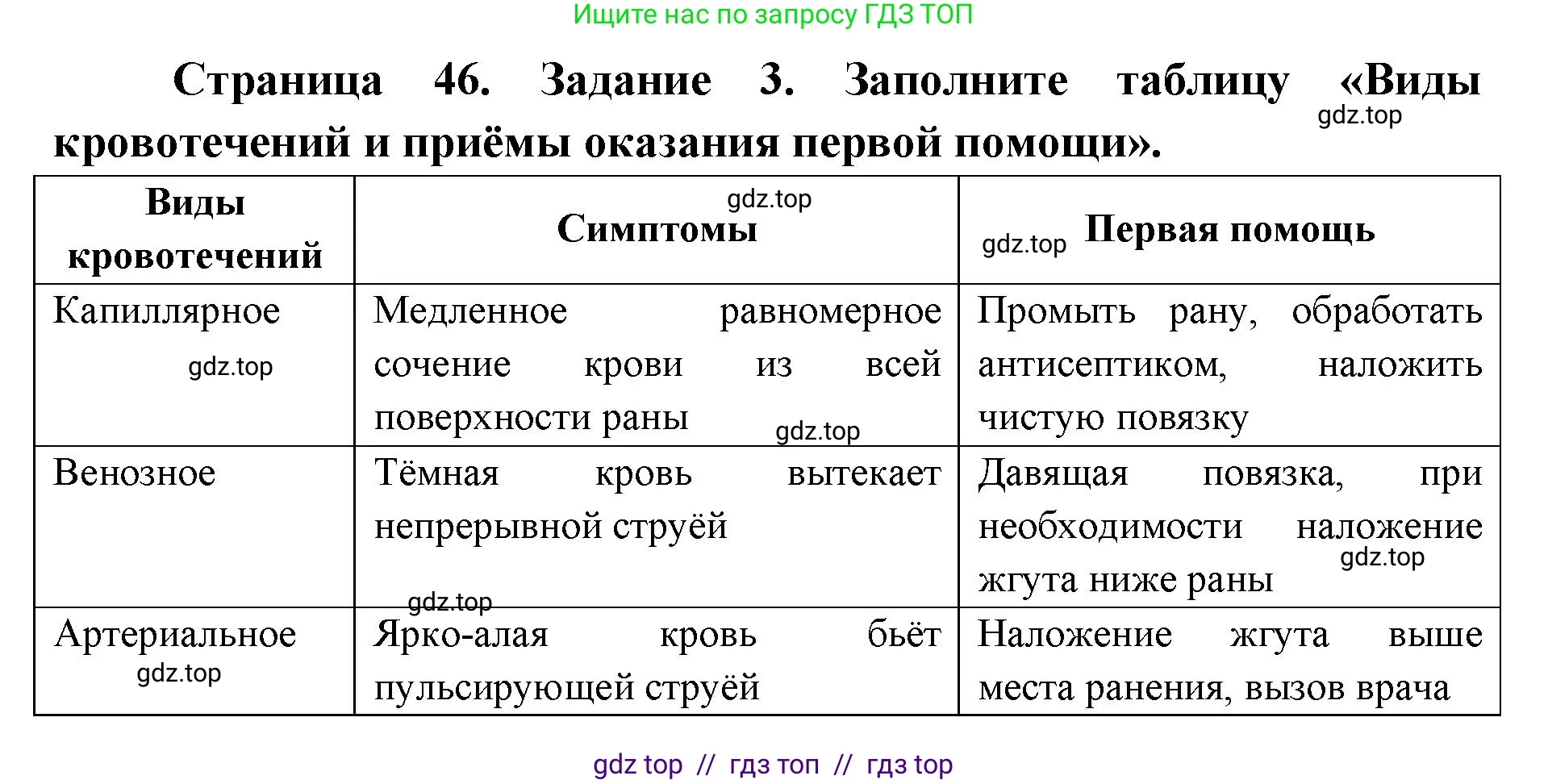 Биология, 8 класс рабочая тетрадь, авторы: Пасечник Владимир Васильевич, Швецов Глеб Геннадьевич, издательство Просвещение, Москва, 2019, страница 46, номер 3, Решение