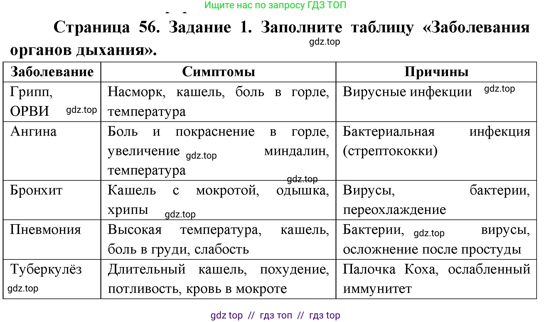 Биология, 8 класс рабочая тетрадь, авторы: Пасечник Владимир Васильевич, Швецов Глеб Геннадьевич, издательство Просвещение, Москва, 2019, страница 56, номер 1, Решение