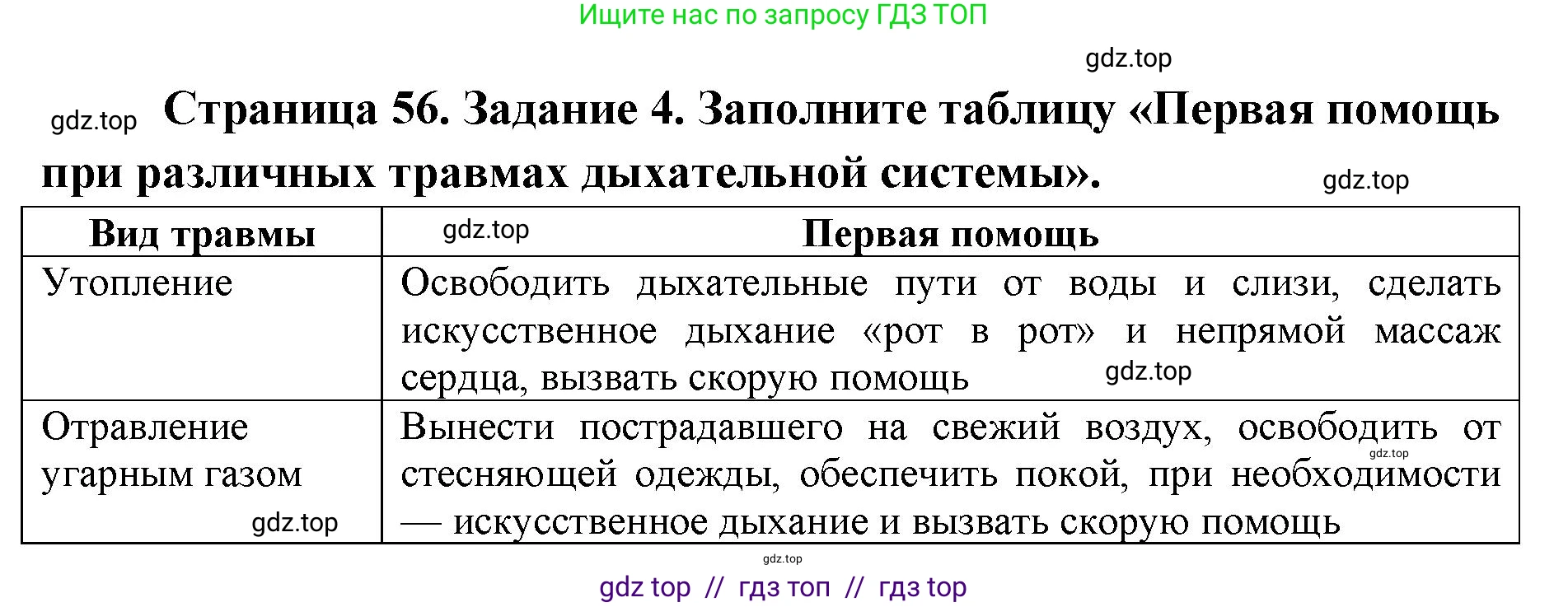 Биология, 8 класс рабочая тетрадь, авторы: Пасечник Владимир Васильевич, Швецов Глеб Геннадьевич, издательство Просвещение, Москва, 2019, страница 56, номер 4, Решение