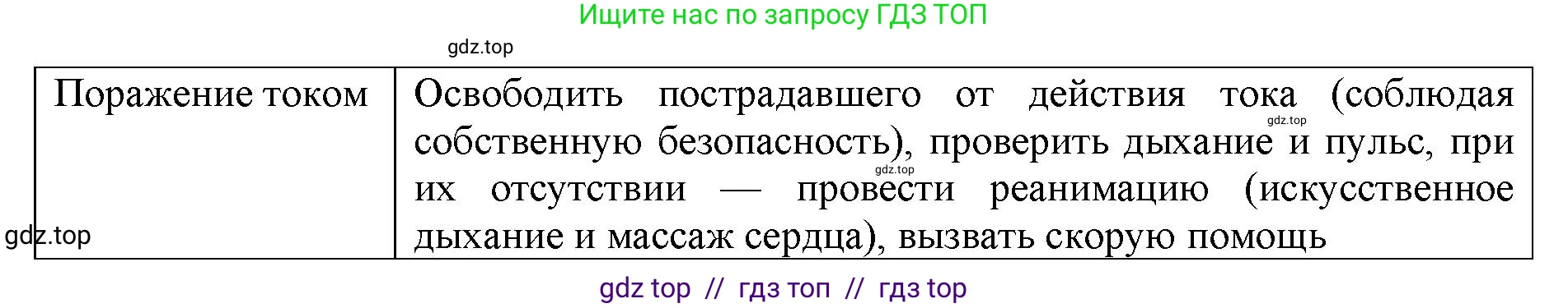 Биология, 8 класс рабочая тетрадь, авторы: Пасечник Владимир Васильевич, Швецов Глеб Геннадьевич, издательство Просвещение, Москва, 2019, страница 56, номер 4, Решение (продолжение 2)