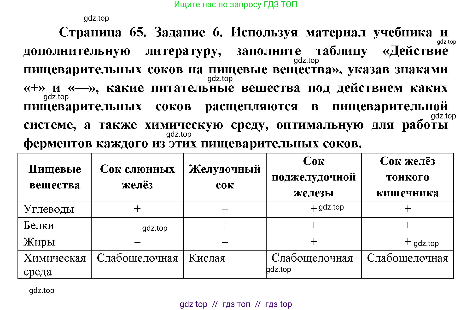 Биология, 8 класс рабочая тетрадь, авторы: Пасечник Владимир Васильевич, Швецов Глеб Геннадьевич, издательство Просвещение, Москва, 2019, страница 65, номер 6, Решение