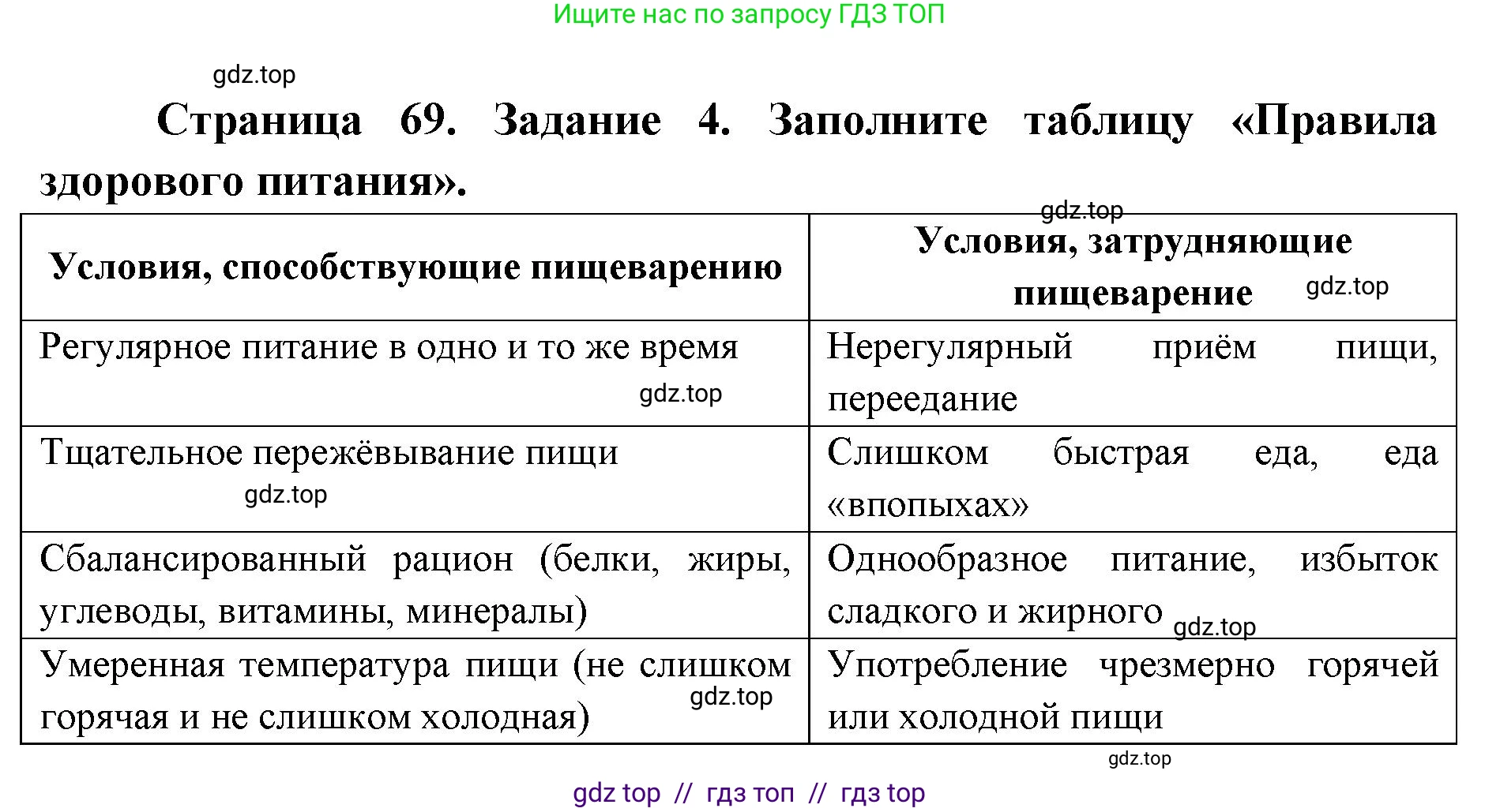 Биология, 8 класс рабочая тетрадь, авторы: Пасечник Владимир Васильевич, Швецов Глеб Геннадьевич, издательство Просвещение, Москва, 2019, страница 69, номер 4, Решение