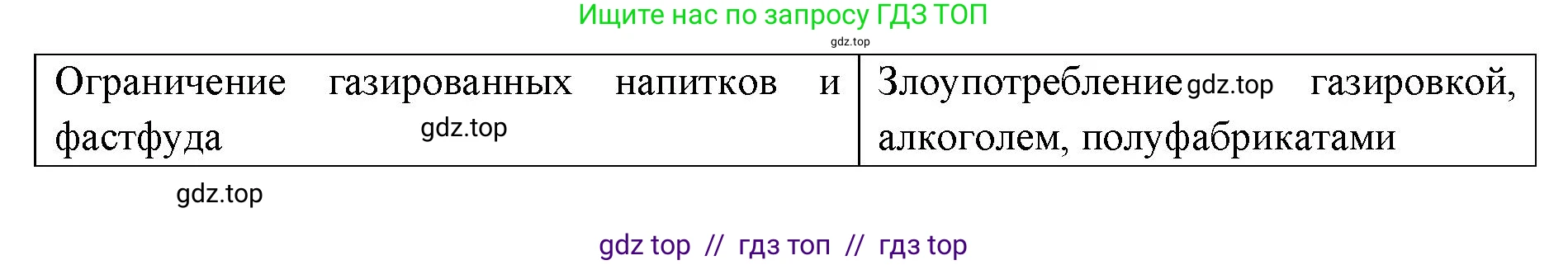Биология, 8 класс рабочая тетрадь, авторы: Пасечник Владимир Васильевич, Швецов Глеб Геннадьевич, издательство Просвещение, Москва, 2019, страница 69, номер 4, Решение (продолжение 2)