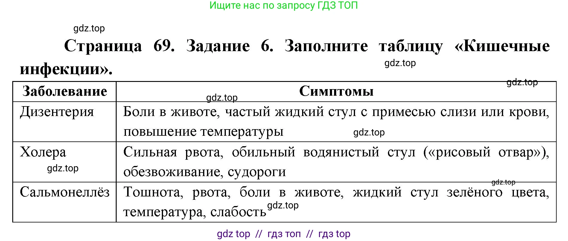 Биология, 8 класс рабочая тетрадь, авторы: Пасечник Владимир Васильевич, Швецов Глеб Геннадьевич, издательство Просвещение, Москва, 2019, страница 69, номер 6, Решение