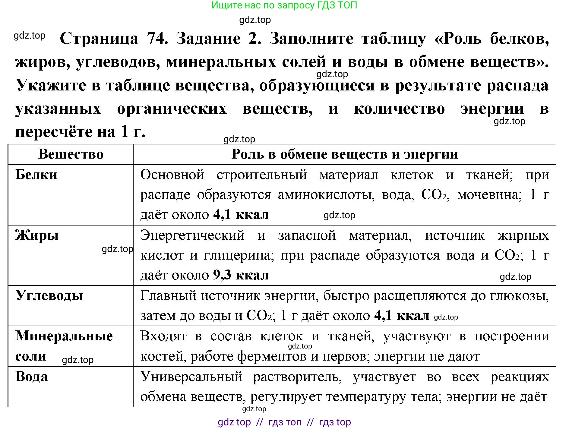 Биология, 8 класс рабочая тетрадь, авторы: Пасечник Владимир Васильевич, Швецов Глеб Геннадьевич, издательство Просвещение, Москва, 2019, страница 74, номер 2, Решение