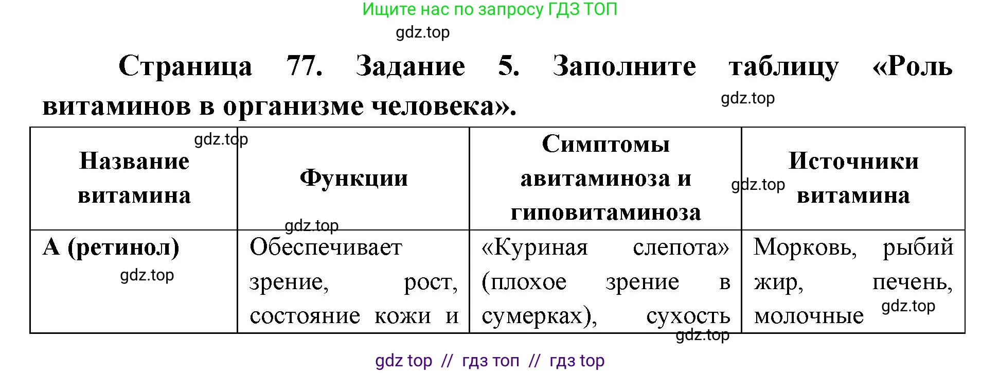 Биология, 8 класс рабочая тетрадь, авторы: Пасечник Владимир Васильевич, Швецов Глеб Геннадьевич, издательство Просвещение, Москва, 2019, страница 77, номер 5, Решение