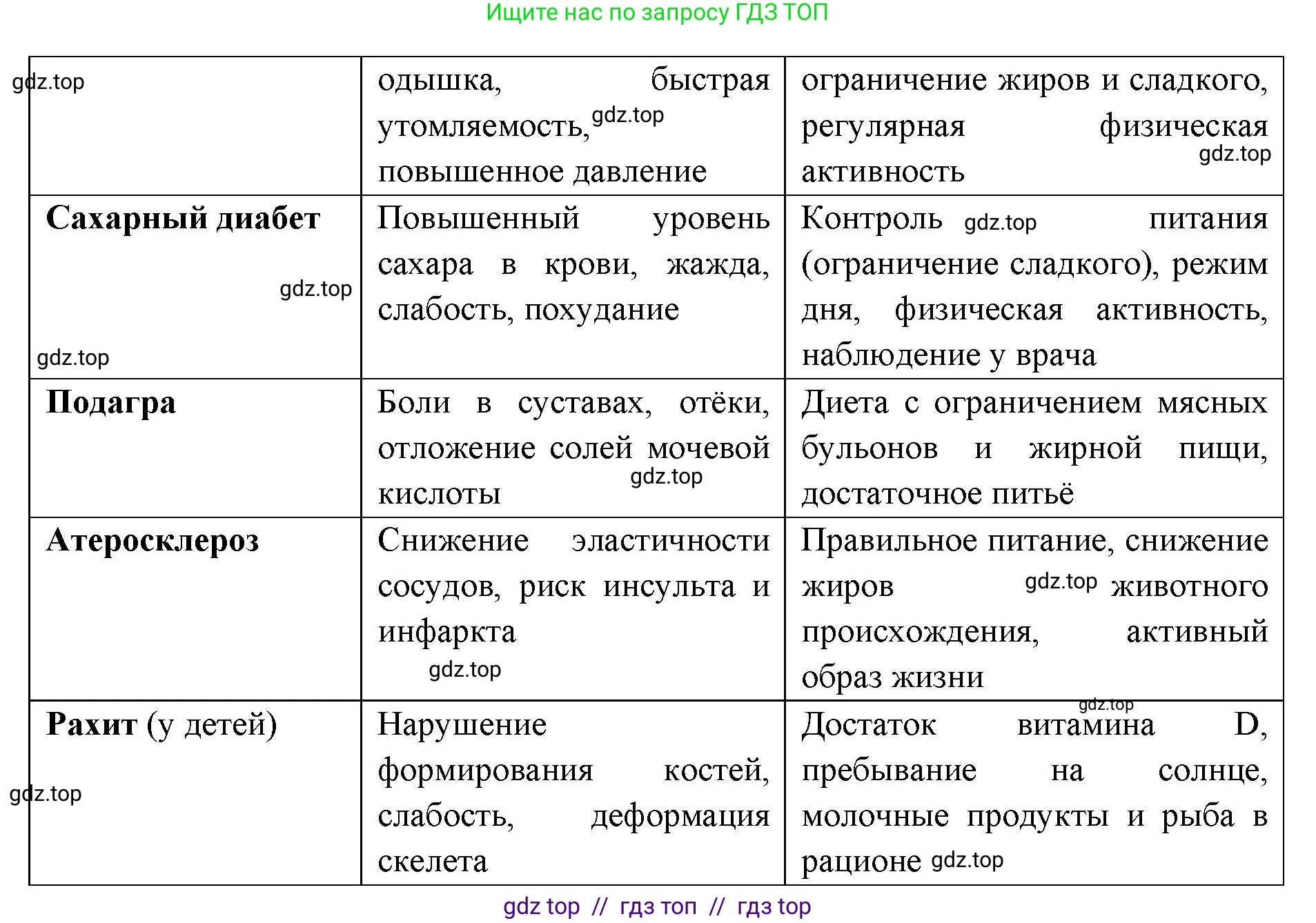 Биология, 8 класс рабочая тетрадь, авторы: Пасечник Владимир Васильевич, Швецов Глеб Геннадьевич, издательство Просвещение, Москва, 2019, страница 79, номер 5, Решение (продолжение 2)
