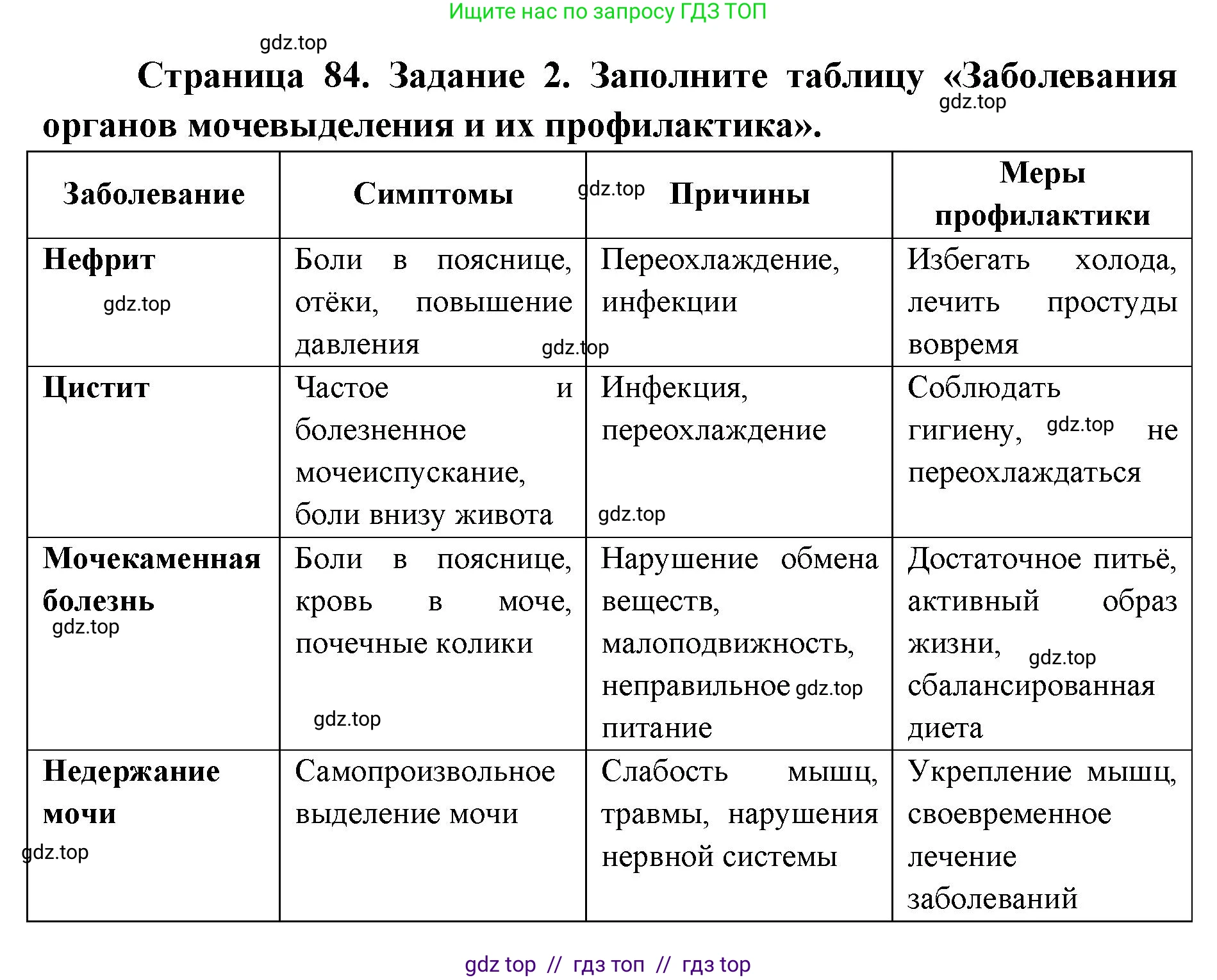 Биология, 8 класс рабочая тетрадь, авторы: Пасечник Владимир Васильевич, Швецов Глеб Геннадьевич, издательство Просвещение, Москва, 2019, страница 84, номер 2, Решение
