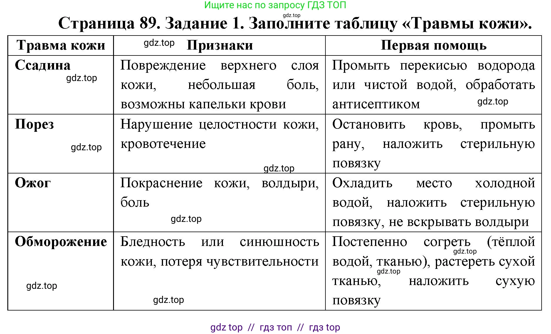 Биология, 8 класс рабочая тетрадь, авторы: Пасечник Владимир Васильевич, Швецов Глеб Геннадьевич, издательство Просвещение, Москва, 2019, страница 89, номер 1, Решение