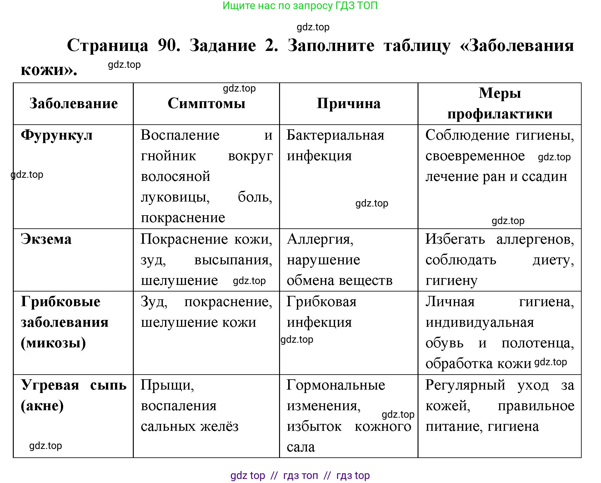 Биология, 8 класс рабочая тетрадь, авторы: Пасечник Владимир Васильевич, Швецов Глеб Геннадьевич, издательство Просвещение, Москва, 2019, страница 90, номер 2, Решение