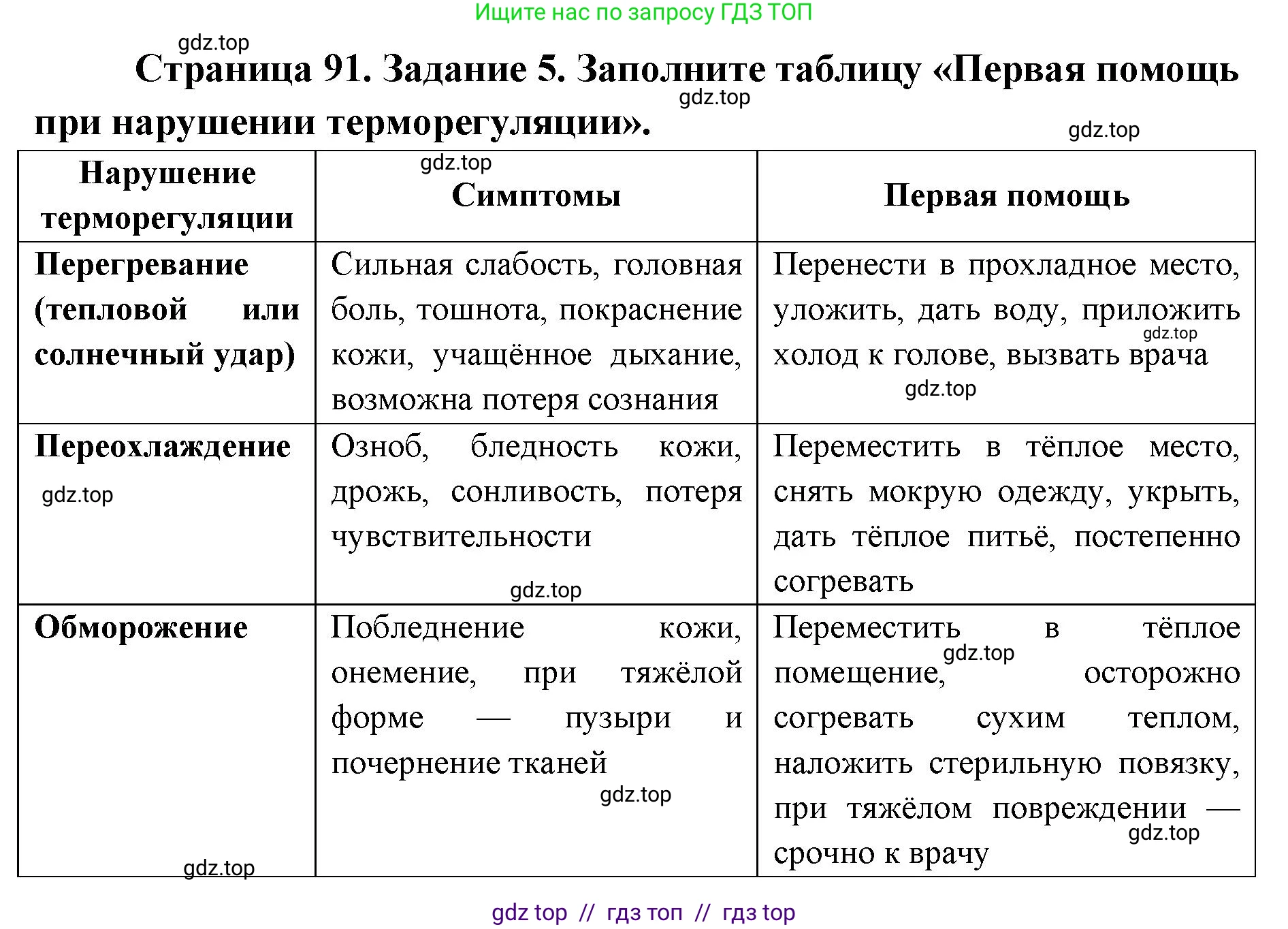 Биология, 8 класс рабочая тетрадь, авторы: Пасечник Владимир Васильевич, Швецов Глеб Геннадьевич, издательство Просвещение, Москва, 2019, страница 91, номер 5, Решение