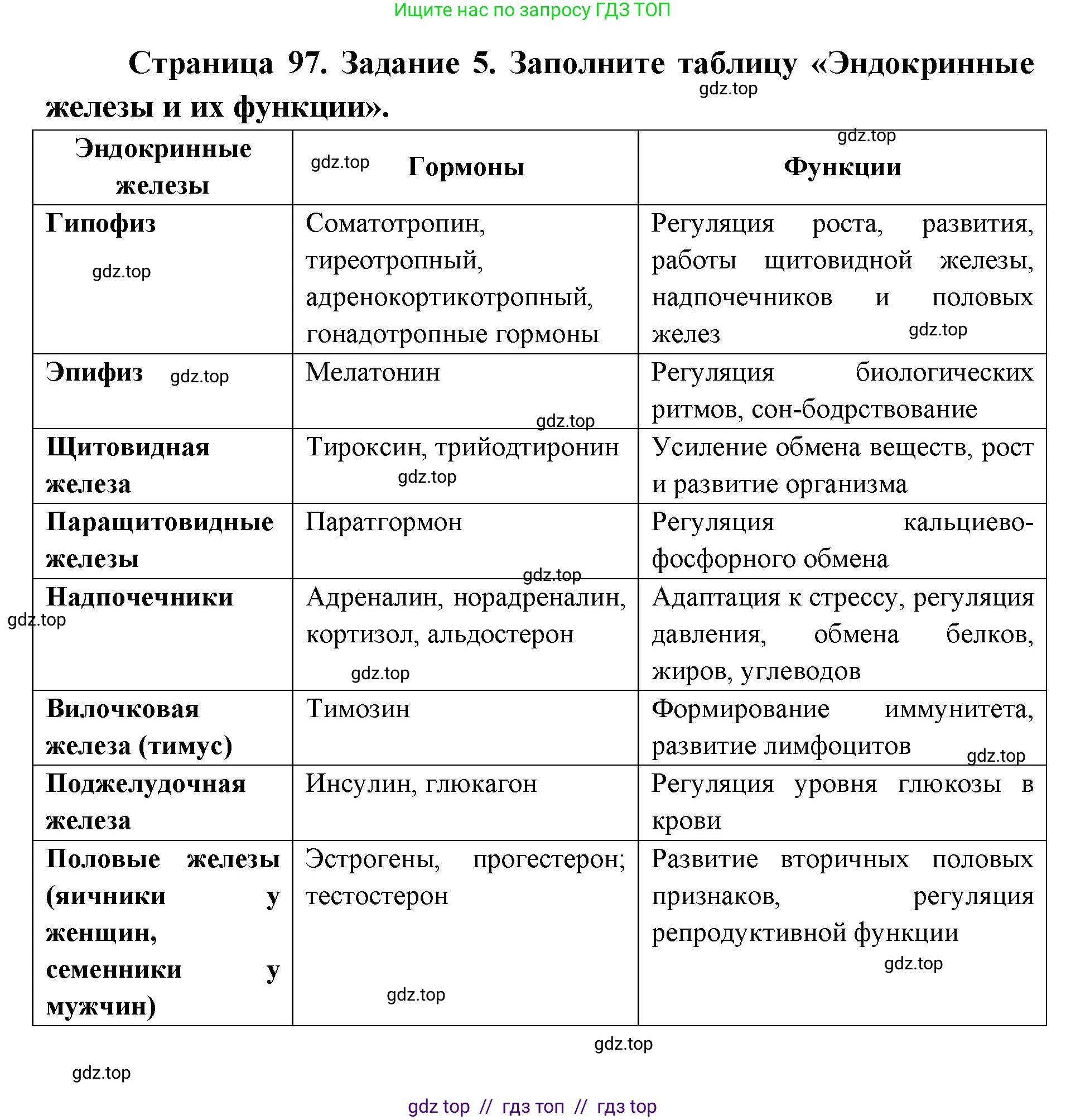 Биология, 8 класс рабочая тетрадь, авторы: Пасечник Владимир Васильевич, Швецов Глеб Геннадьевич, издательство Просвещение, Москва, 2019, страница 97, номер 5, Решение