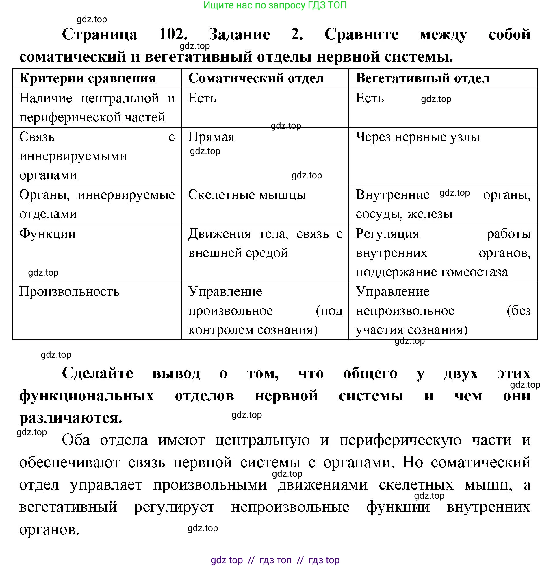 Биология, 8 класс рабочая тетрадь, авторы: Пасечник Владимир Васильевич, Швецов Глеб Геннадьевич, издательство Просвещение, Москва, 2019, страница 102, номер 2, Решение