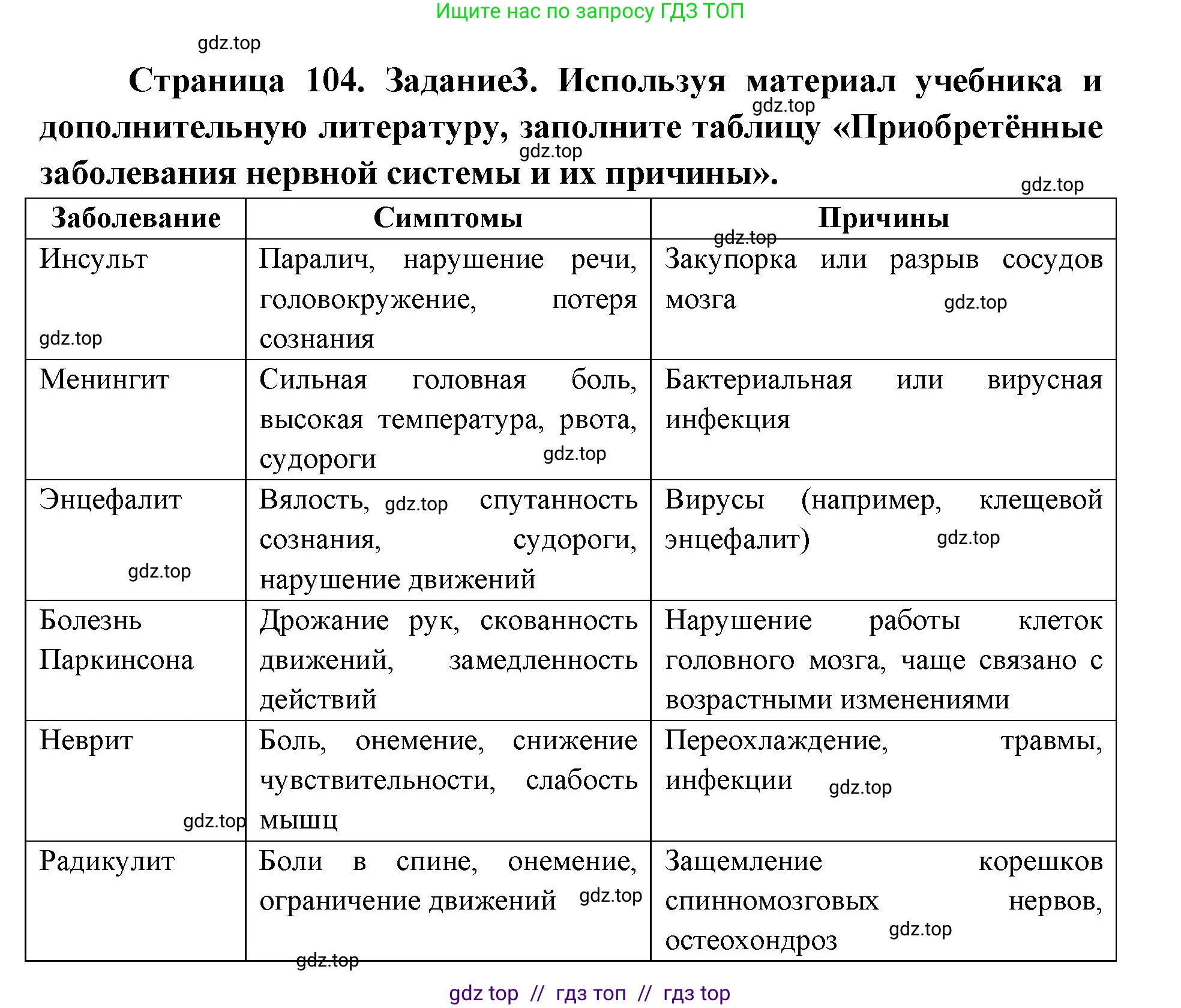 Биология, 8 класс рабочая тетрадь, авторы: Пасечник Владимир Васильевич, Швецов Глеб Геннадьевич, издательство Просвещение, Москва, 2019, страница 104, номер 3, Решение