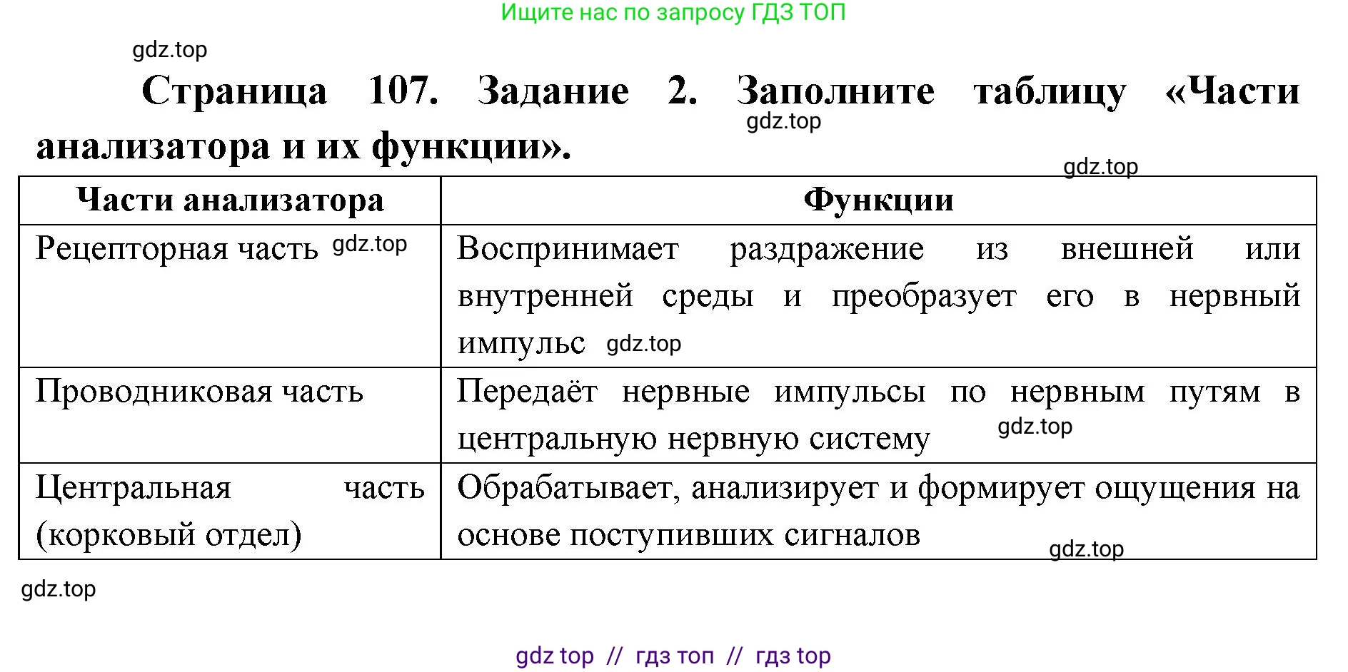 Биология, 8 класс рабочая тетрадь, авторы: Пасечник Владимир Васильевич, Швецов Глеб Геннадьевич, издательство Просвещение, Москва, 2019, страница 107, номер 2, Решение
