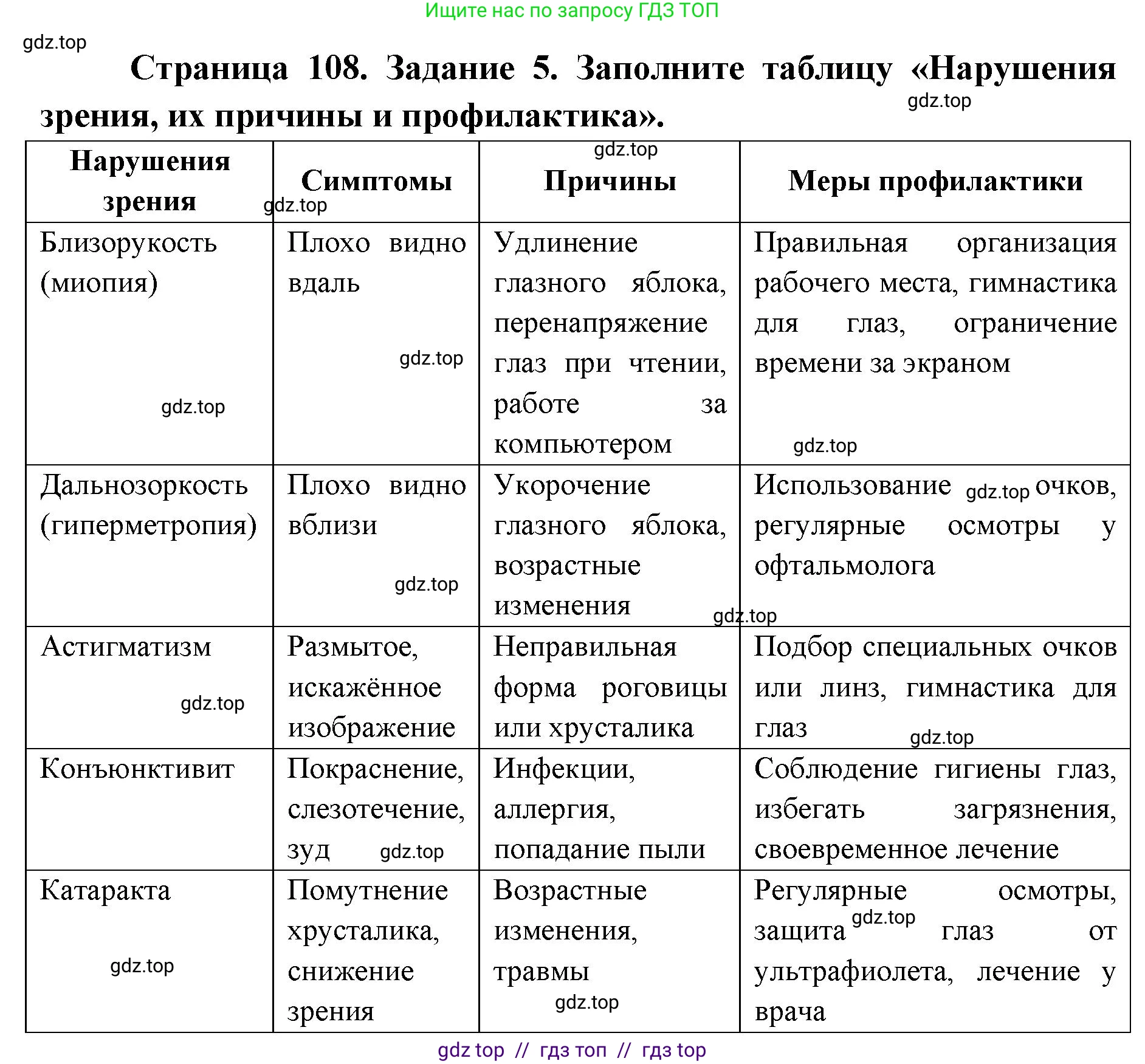 Биология, 8 класс рабочая тетрадь, авторы: Пасечник Владимир Васильевич, Швецов Глеб Геннадьевич, издательство Просвещение, Москва, 2019, страница 108, номер 5, Решение
