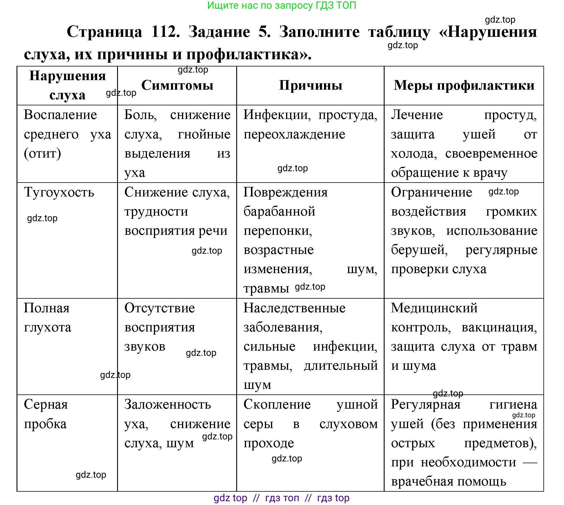 Биология, 8 класс рабочая тетрадь, авторы: Пасечник Владимир Васильевич, Швецов Глеб Геннадьевич, издательство Просвещение, Москва, 2019, страница 112, номер 5, Решение