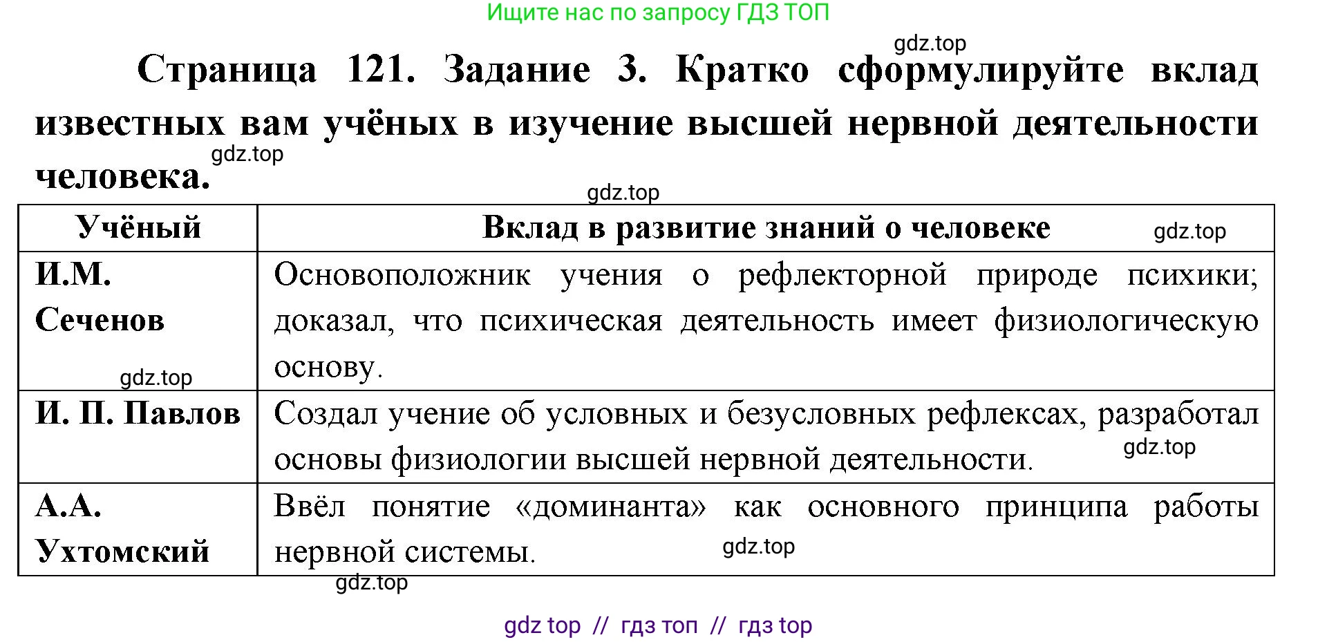 Биология, 8 класс рабочая тетрадь, авторы: Пасечник Владимир Васильевич, Швецов Глеб Геннадьевич, издательство Просвещение, Москва, 2019, страница 121, номер 3, Решение