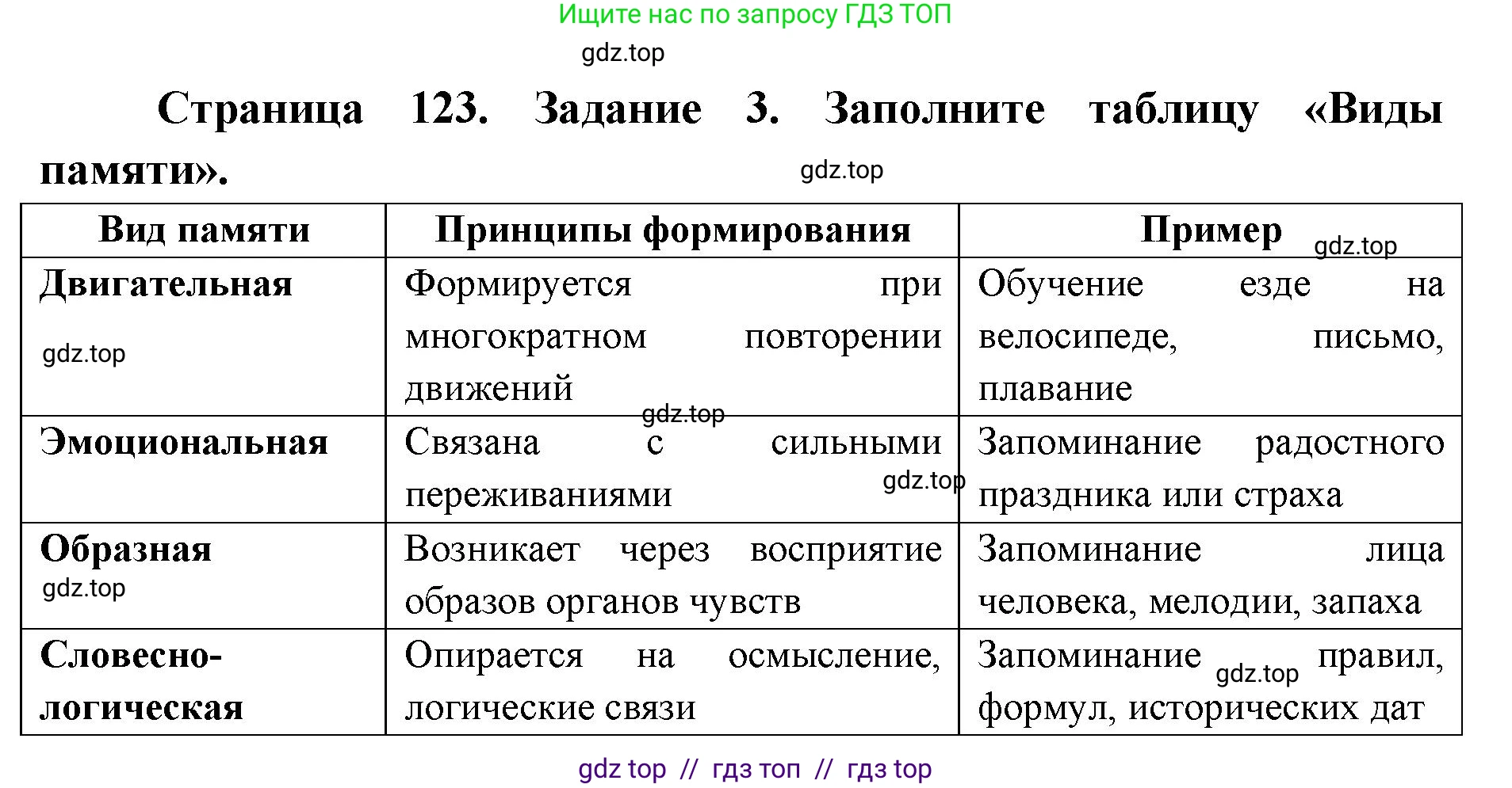 Биология, 8 класс рабочая тетрадь, авторы: Пасечник Владимир Васильевич, Швецов Глеб Геннадьевич, издательство Просвещение, Москва, 2019, страница 123, номер 3, Решение