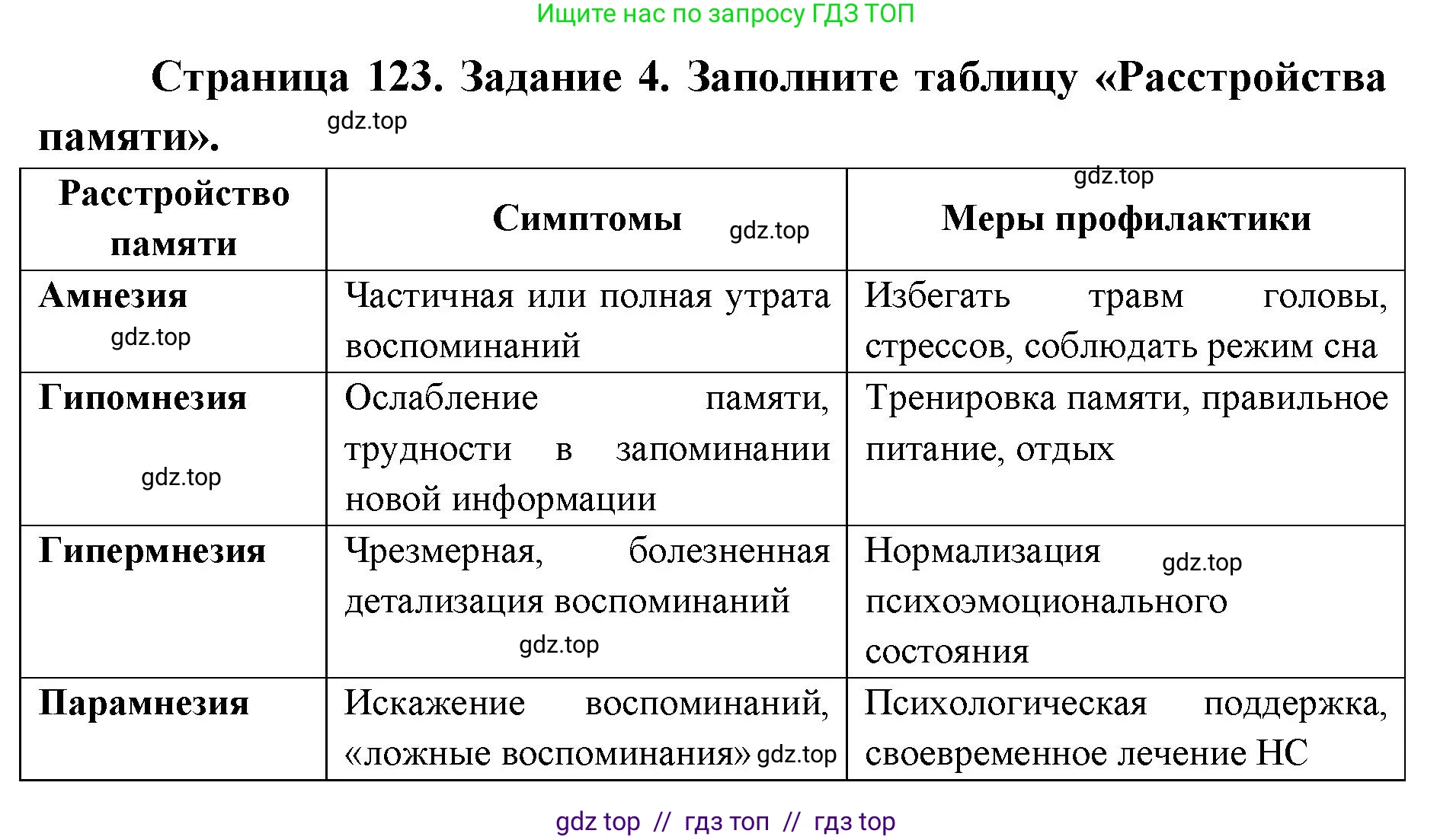 Биология, 8 класс рабочая тетрадь, авторы: Пасечник Владимир Васильевич, Швецов Глеб Геннадьевич, издательство Просвещение, Москва, 2019, страница 123, номер 4, Решение