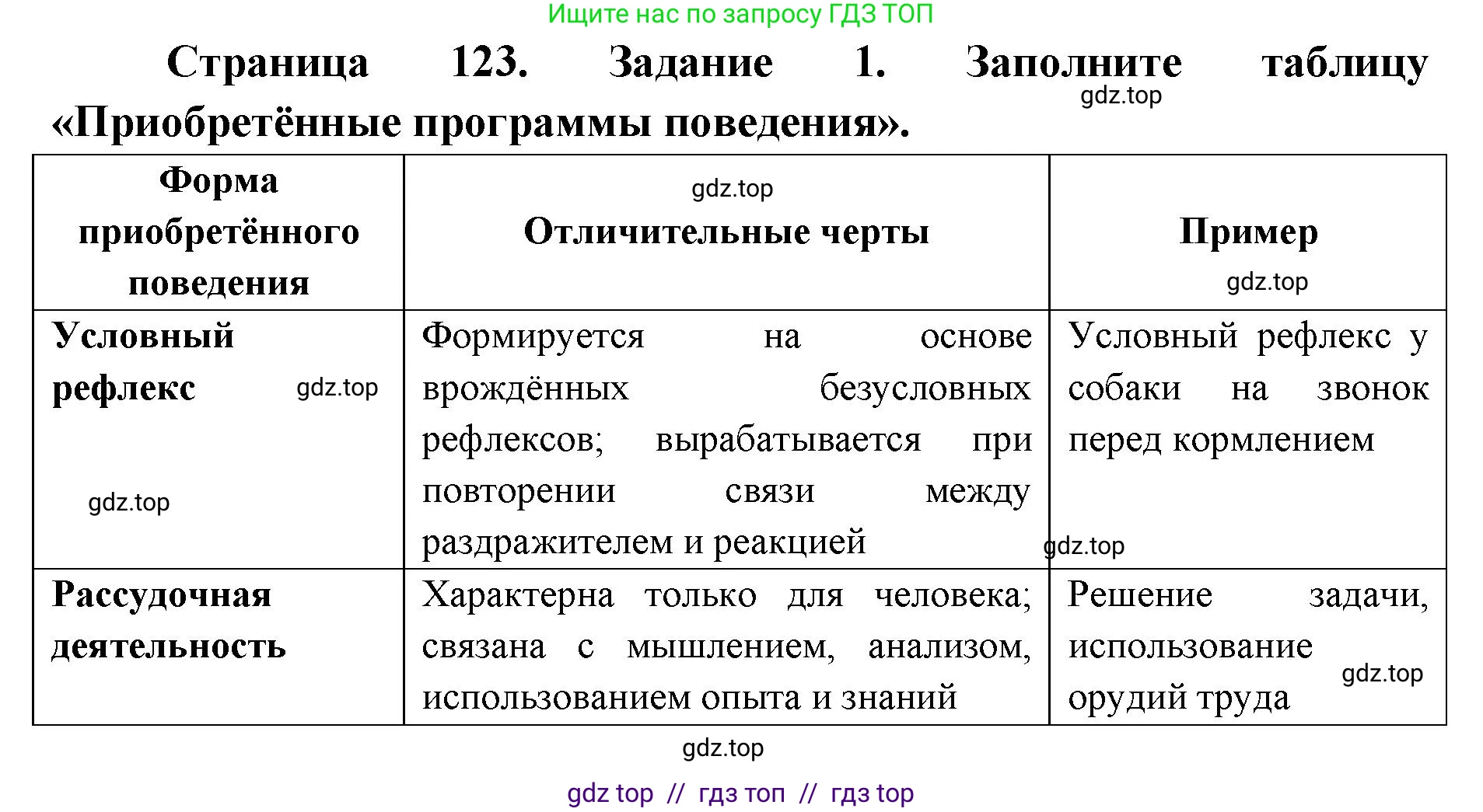Биология, 8 класс рабочая тетрадь, авторы: Пасечник Владимир Васильевич, Швецов Глеб Геннадьевич, издательство Просвещение, Москва, 2019, страница 123, номер 1, Решение