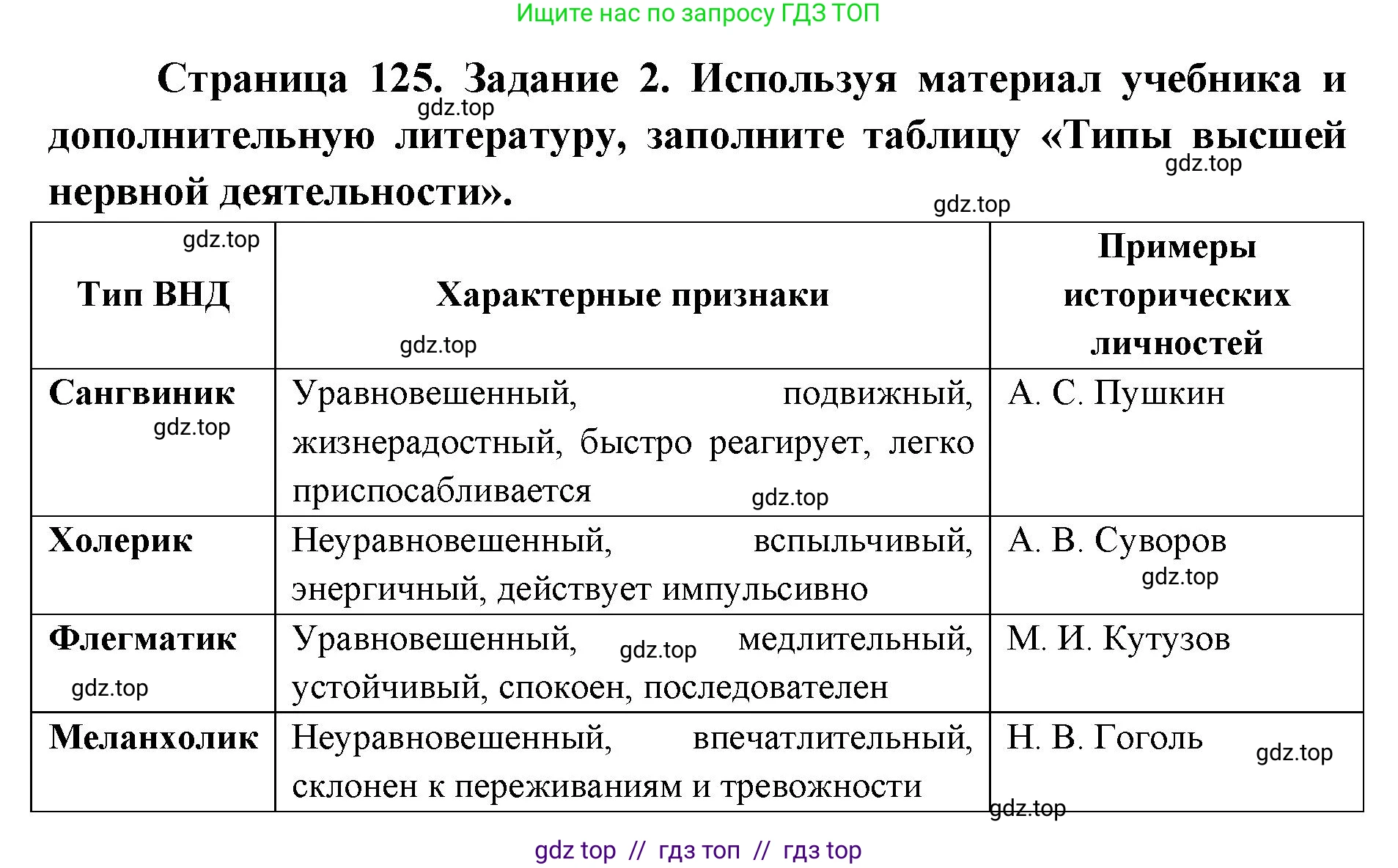 Биология, 8 класс рабочая тетрадь, авторы: Пасечник Владимир Васильевич, Швецов Глеб Геннадьевич, издательство Просвещение, Москва, 2019, страница 125, номер 2, Решение