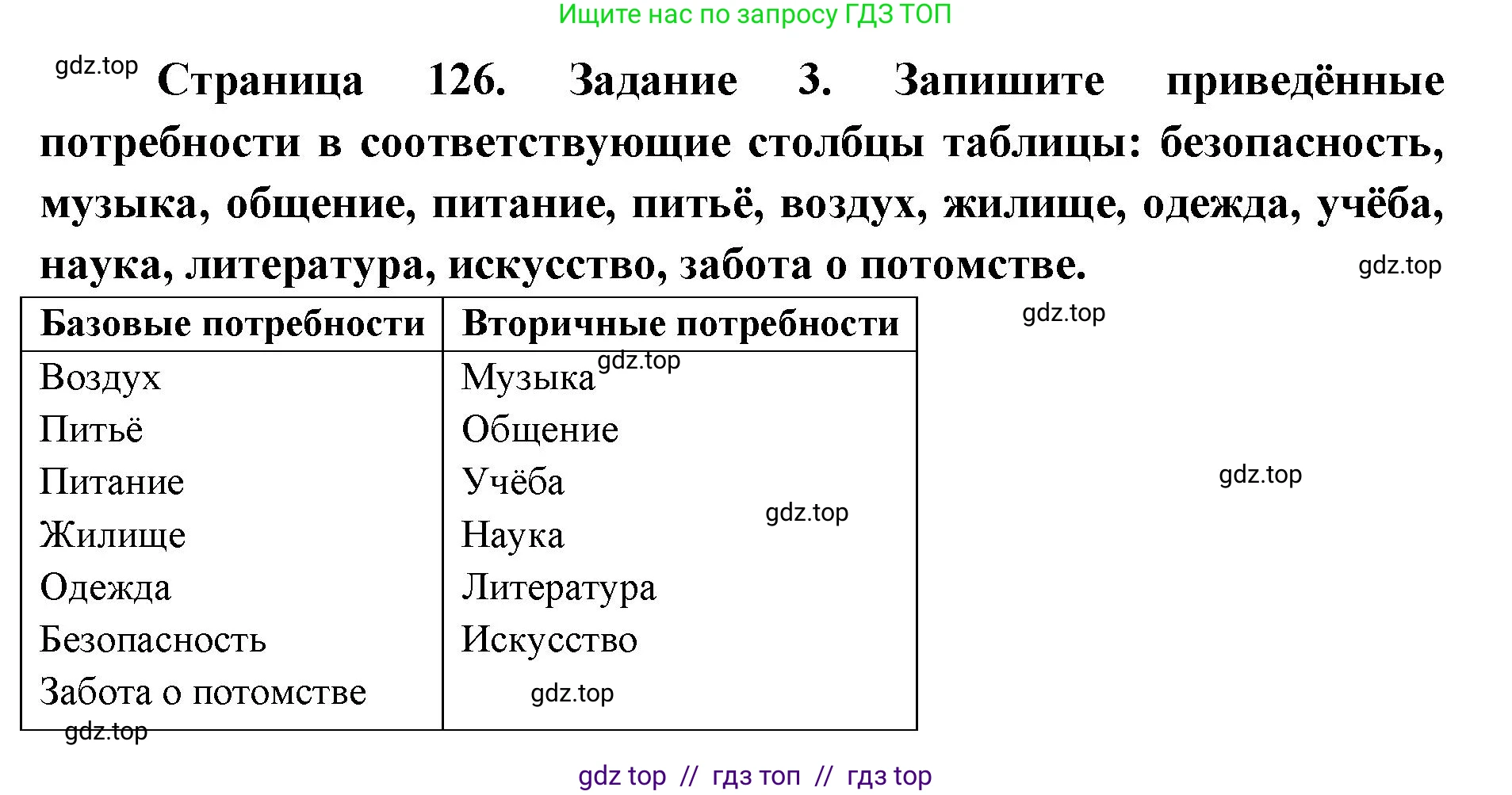 Биология, 8 класс рабочая тетрадь, авторы: Пасечник Владимир Васильевич, Швецов Глеб Геннадьевич, издательство Просвещение, Москва, 2019, страница 126, номер 3, Решение