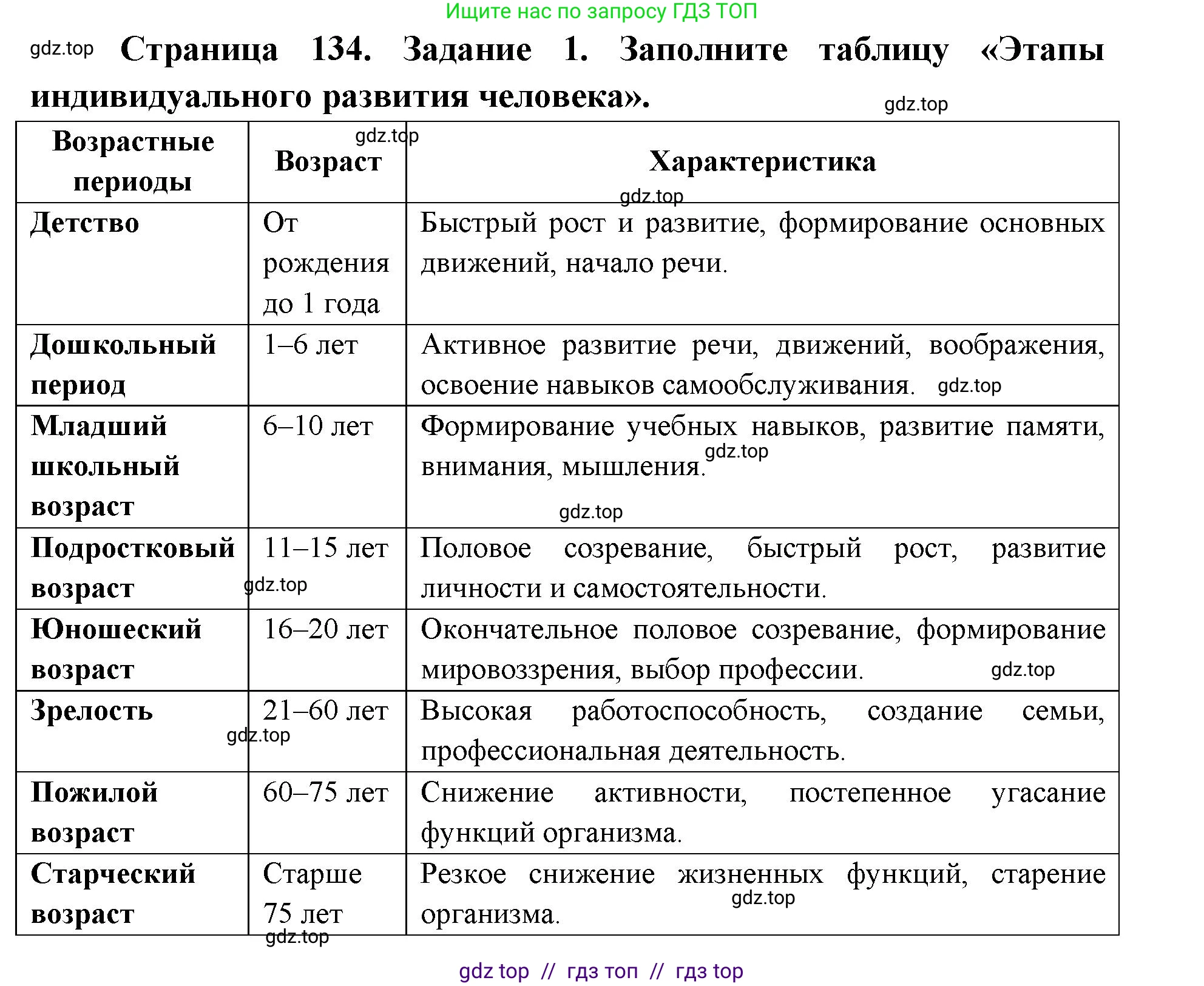 Биология, 8 класс рабочая тетрадь, авторы: Пасечник Владимир Васильевич, Швецов Глеб Геннадьевич, издательство Просвещение, Москва, 2019, страница 134, номер 1, Решение