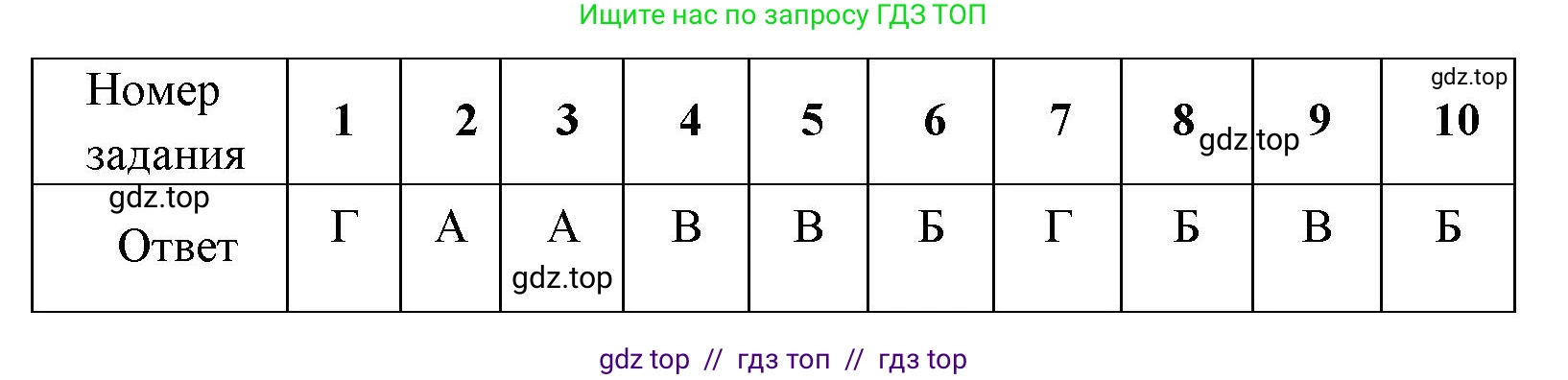 Биология, 8 класс рабочая тетрадь, авторы: Пасечник Владимир Васильевич, Швецов Глеб Геннадьевич, издательство Просвещение, Москва, 2019, страница 140, номер 10, Решение (продолжение 2)