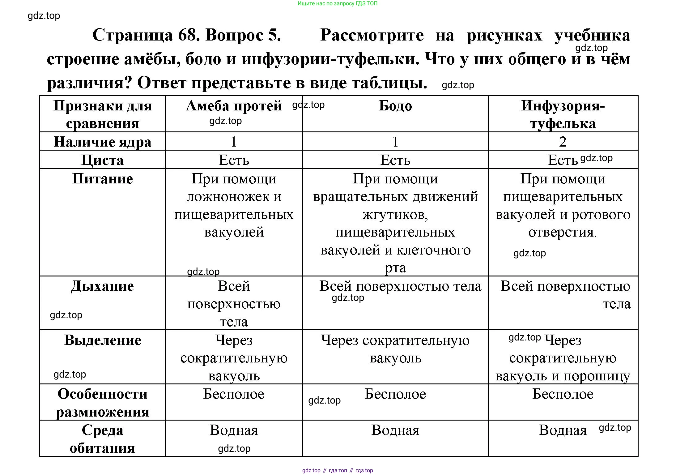 Биология, 8 класс Учебник, авторы: Пасечник Владимир Васильевич, Суматохин Сергей Витальевич, Гапонюк Зоя Георгиевна, издательство Просвещение, Москва, 2023, белого цвета, страница 68, номер 5, Решение