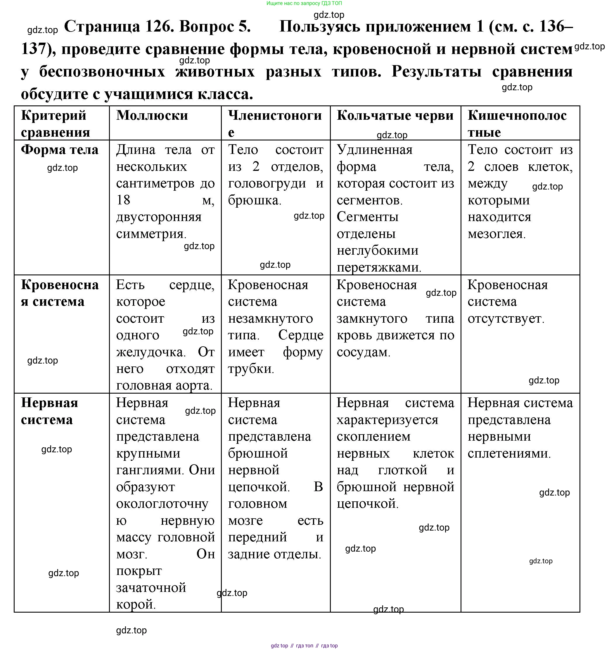 Биология, 8 класс Учебник, авторы: Пасечник Владимир Васильевич, Суматохин Сергей Витальевич, Гапонюк Зоя Георгиевна, издательство Просвещение, Москва, 2023, белого цвета, страница 126, номер 5, Решение
