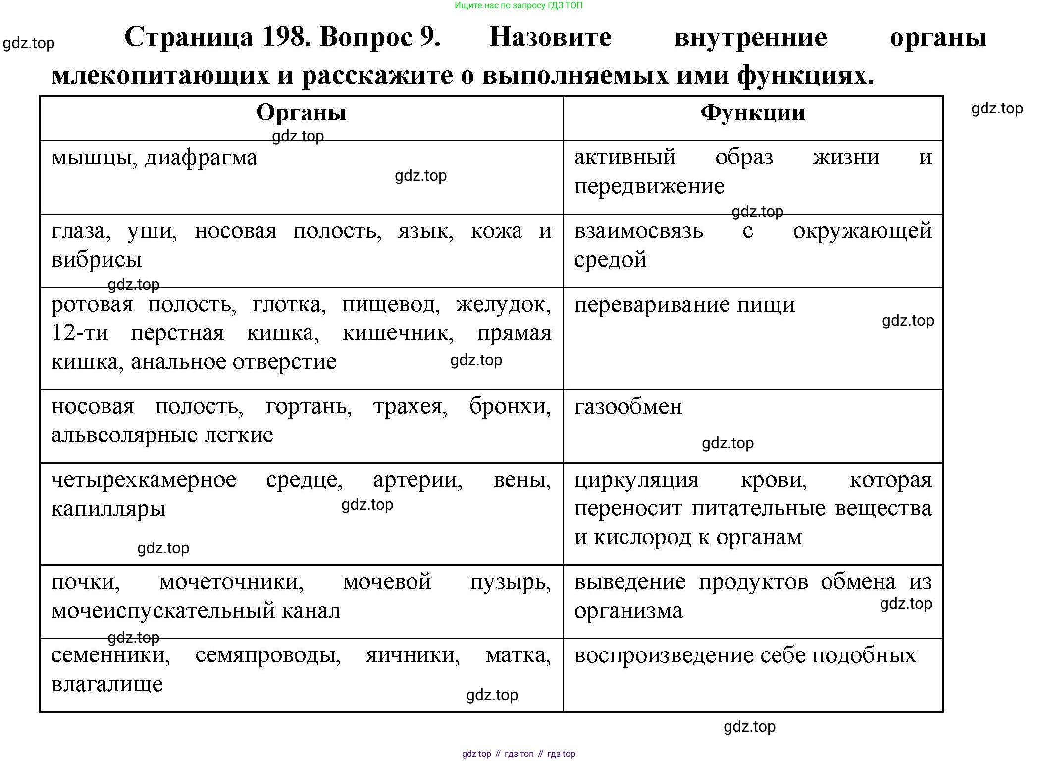 Биология, 8 класс Учебник, авторы: Пасечник Владимир Васильевич, Суматохин Сергей Витальевич, Гапонюк Зоя Георгиевна, издательство Просвещение, Москва, 2023, белого цвета, страница 200, номер 9, Решение