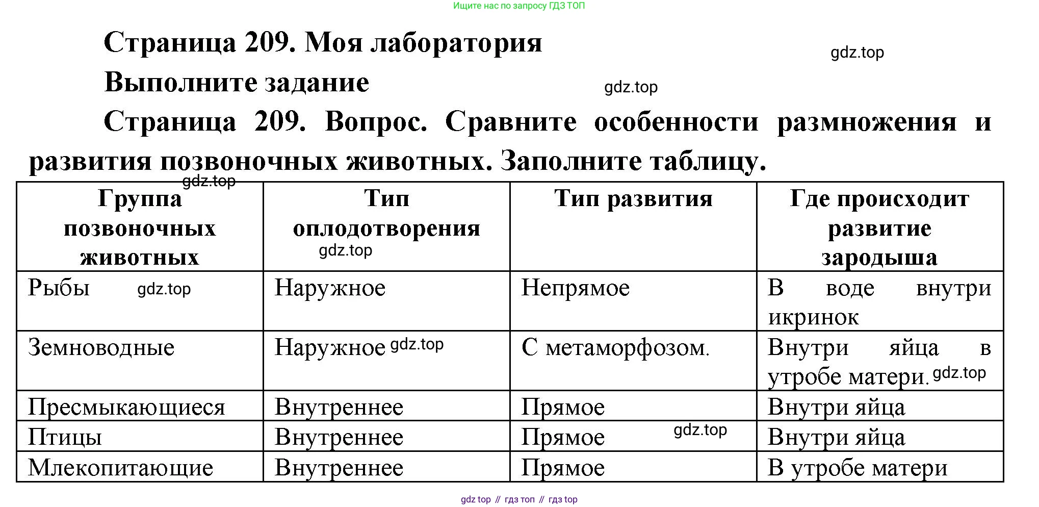 ГДЗ Биология, 8 класс Учебник, авторы: Пасечник Владимир Васильевич, Суматохин Сергей Витальевич, Гапонюк Зоя Георгиевна, издательство Просвещение, Москва, 2023, белого цвета, страница 209, Решение