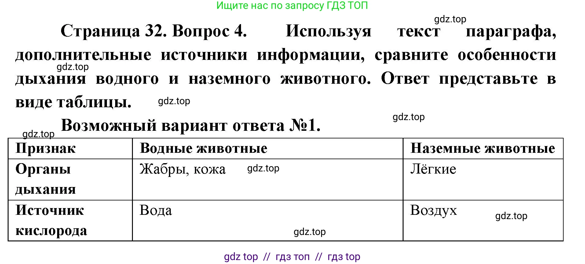 Биология, 8 класс Учебник, авторы: Пасечник Владимир Васильевич, Суматохин Сергей Витальевич, Гапонюк Зоя Георгиевна, издательство Просвещение, Москва, 2023, белого цвета, страница 32, номер 4, Решение 2