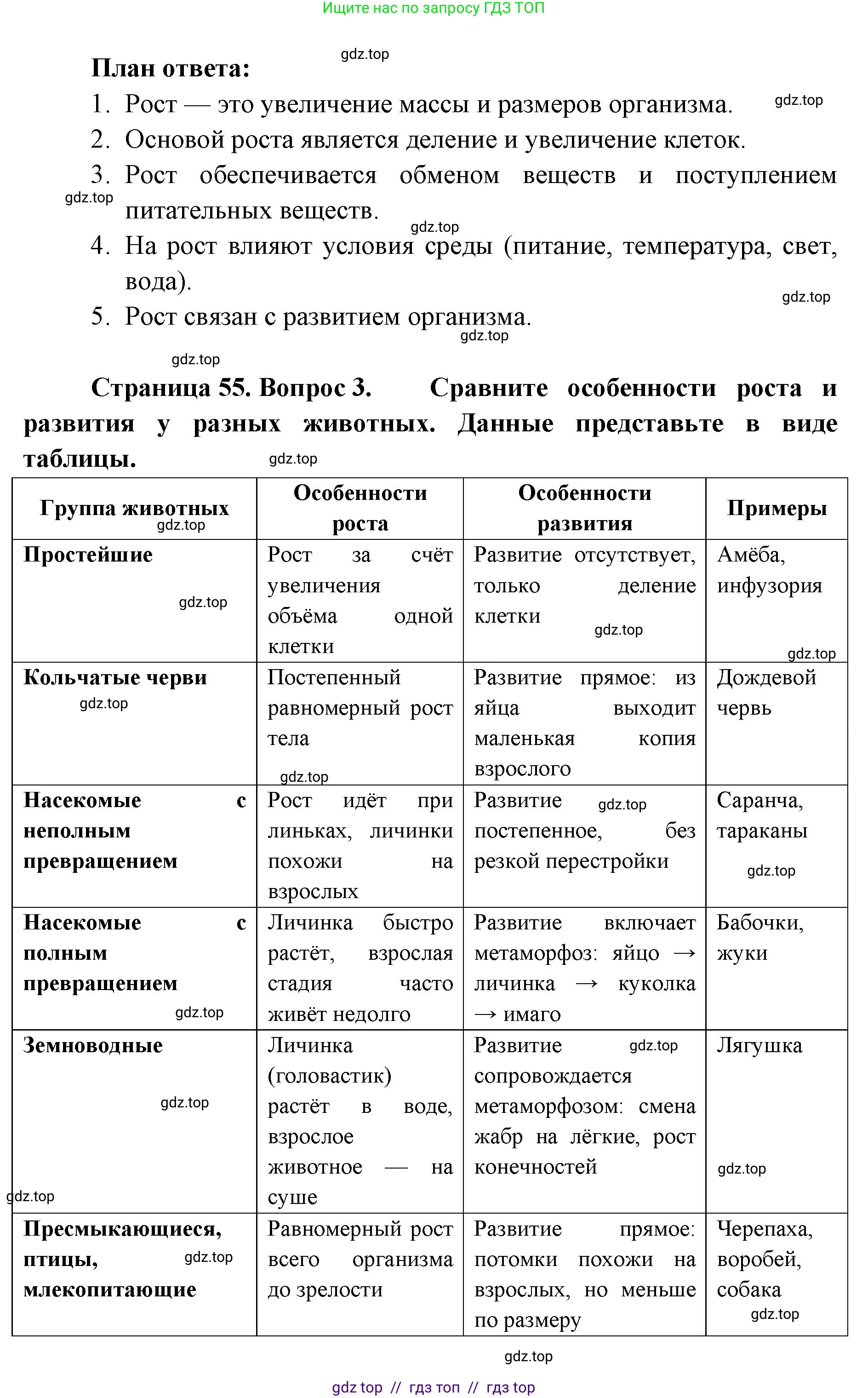 Биология, 8 класс Учебник, авторы: Пасечник Владимир Васильевич, Суматохин Сергей Витальевич, Гапонюк Зоя Георгиевна, издательство Просвещение, Москва, 2023, белого цвета, страница 54, Решение 2 (продолжение 4)