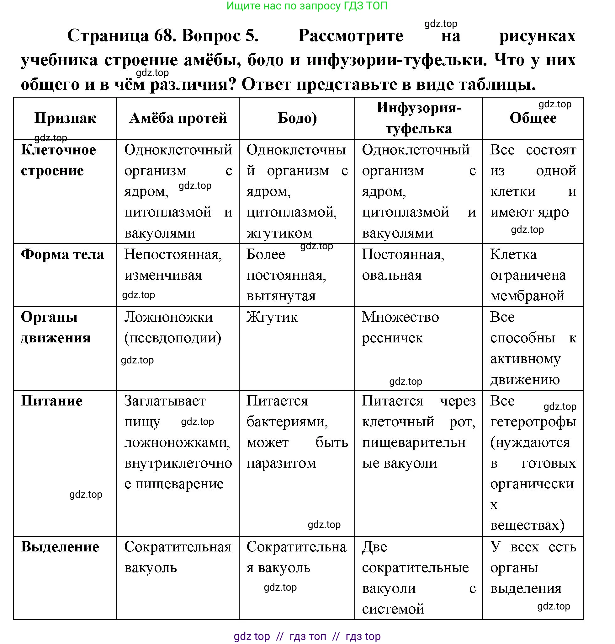 Биология, 8 класс Учебник, авторы: Пасечник Владимир Васильевич, Суматохин Сергей Витальевич, Гапонюк Зоя Георгиевна, издательство Просвещение, Москва, 2023, белого цвета, страница 68, номер 5, Решение 2