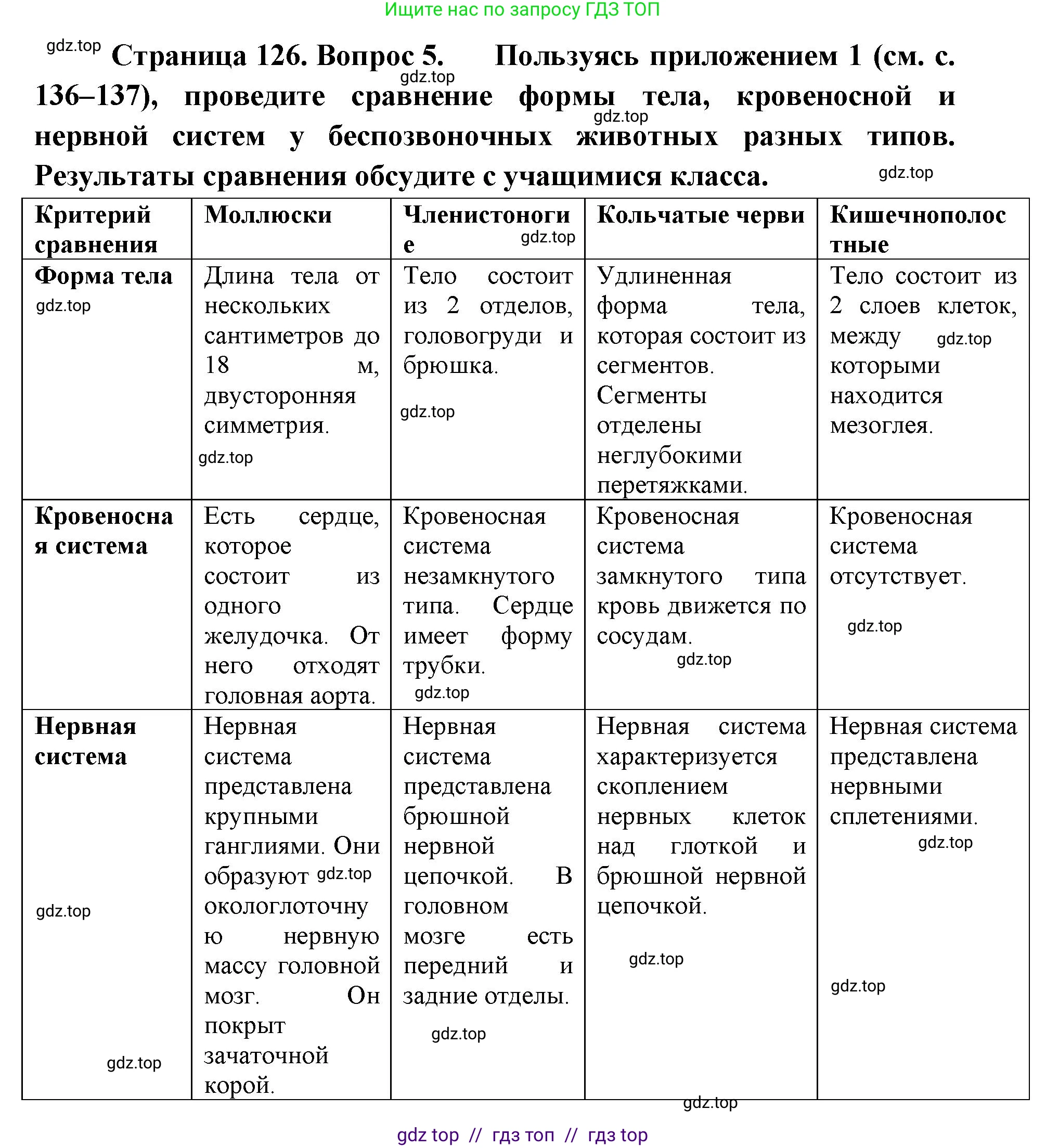 Биология, 8 класс Учебник, авторы: Пасечник Владимир Васильевич, Суматохин Сергей Витальевич, Гапонюк Зоя Георгиевна, издательство Просвещение, Москва, 2023, белого цвета, страница 126, номер 5, Решение 2