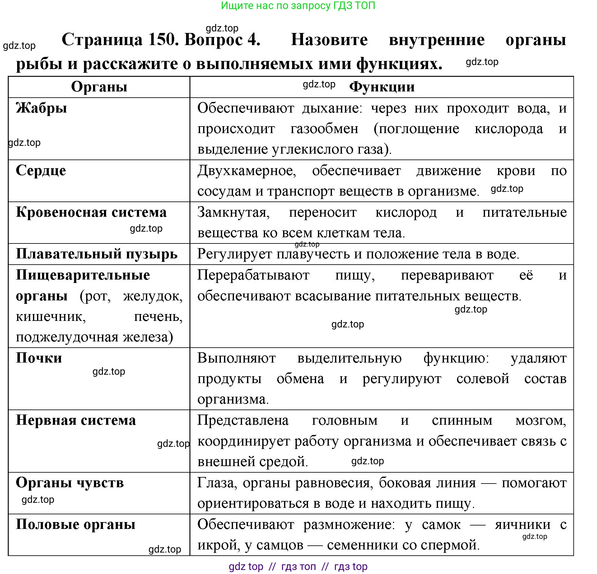 Биология, 8 класс Учебник, авторы: Пасечник Владимир Васильевич, Суматохин Сергей Витальевич, Гапонюк Зоя Георгиевна, издательство Просвещение, Москва, 2023, белого цвета, страница 150, номер 4, Решение 2