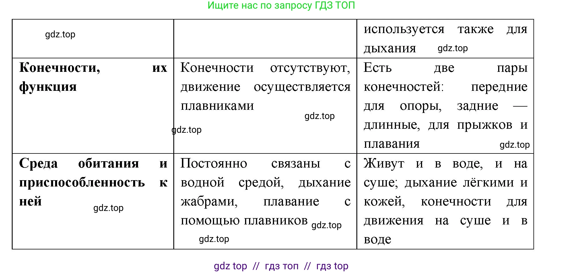 Биология, 8 класс Учебник, авторы: Пасечник Владимир Васильевич, Суматохин Сергей Витальевич, Гапонюк Зоя Георгиевна, издательство Просвещение, Москва, 2023, белого цвета, страница 162, Решение 2 (продолжение 6)