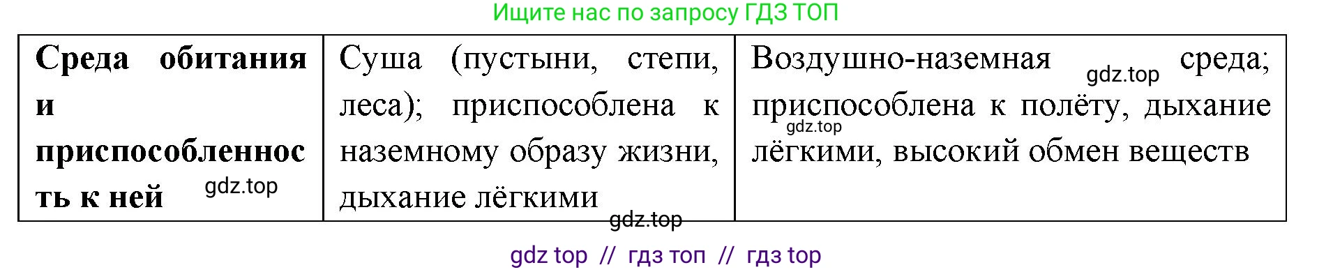 Биология, 8 класс Учебник, авторы: Пасечник Владимир Васильевич, Суматохин Сергей Витальевич, Гапонюк Зоя Георгиевна, издательство Просвещение, Москва, 2023, белого цвета, страница 180, Решение 2 (продолжение 6)